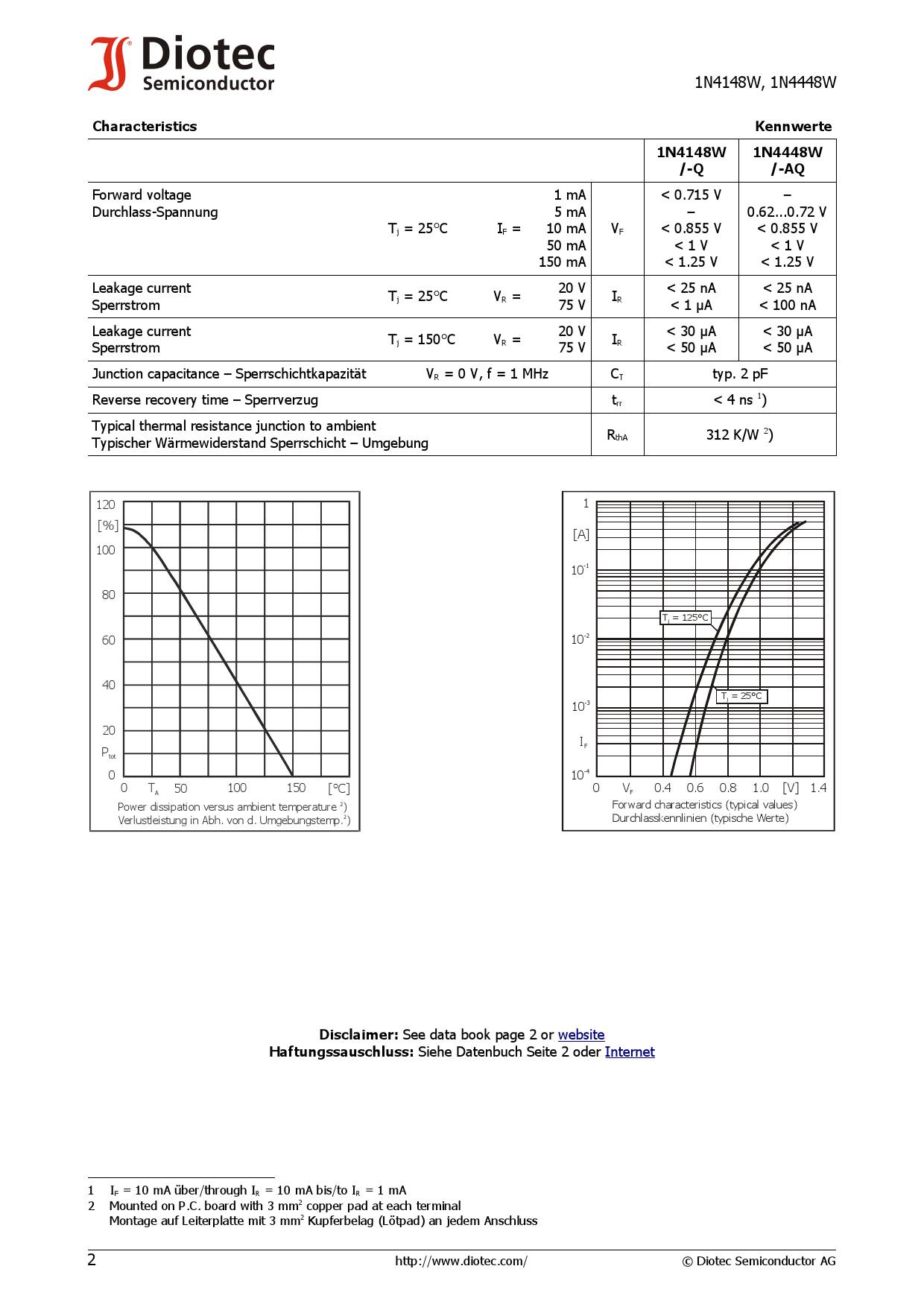 1N4148W_（DIOTEC(德欧泰克)）1N4148W中文资料_价格_PDF手册-立创电子商城