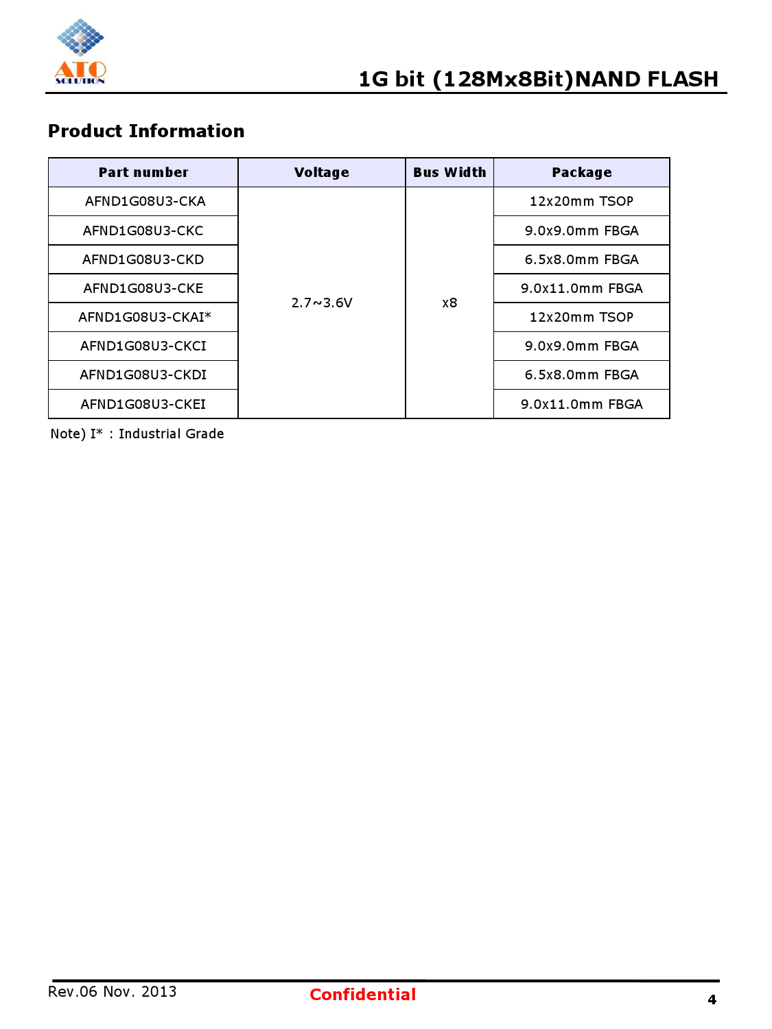 CKA Demotesten