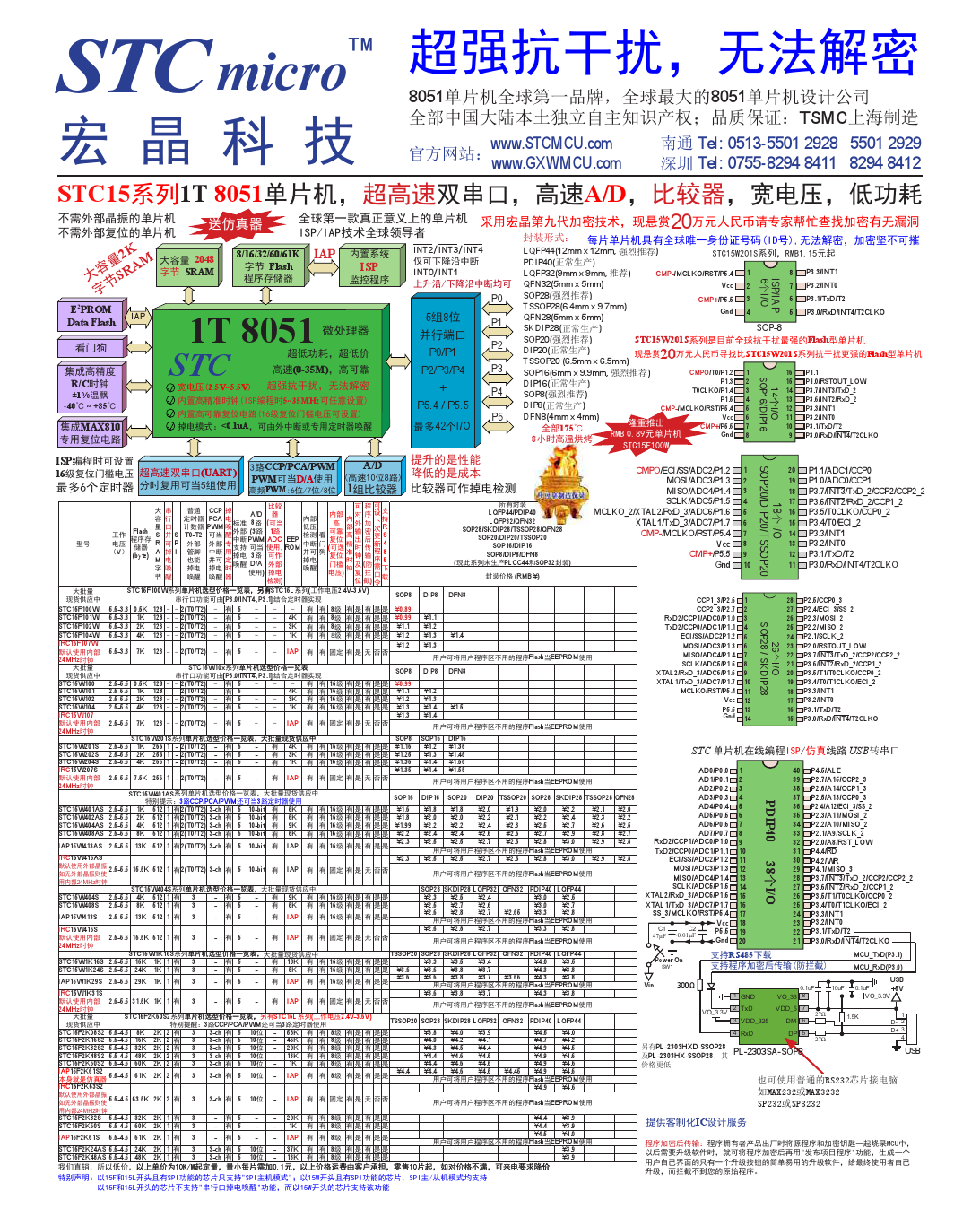 IAP15L2K61S2-28I_（STC(宏晶)）IAP15L2K61S2-28I中文资料_价格_PDF手册-立创电子商城