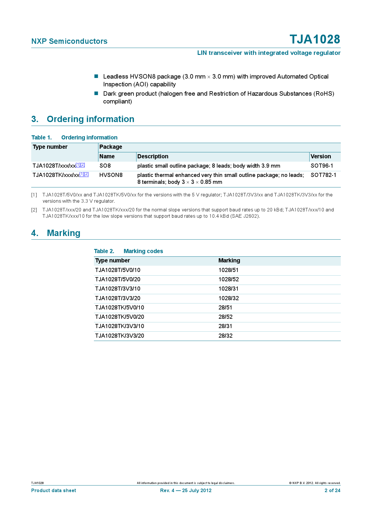 Latest 5V0-23.20 Practice Materials