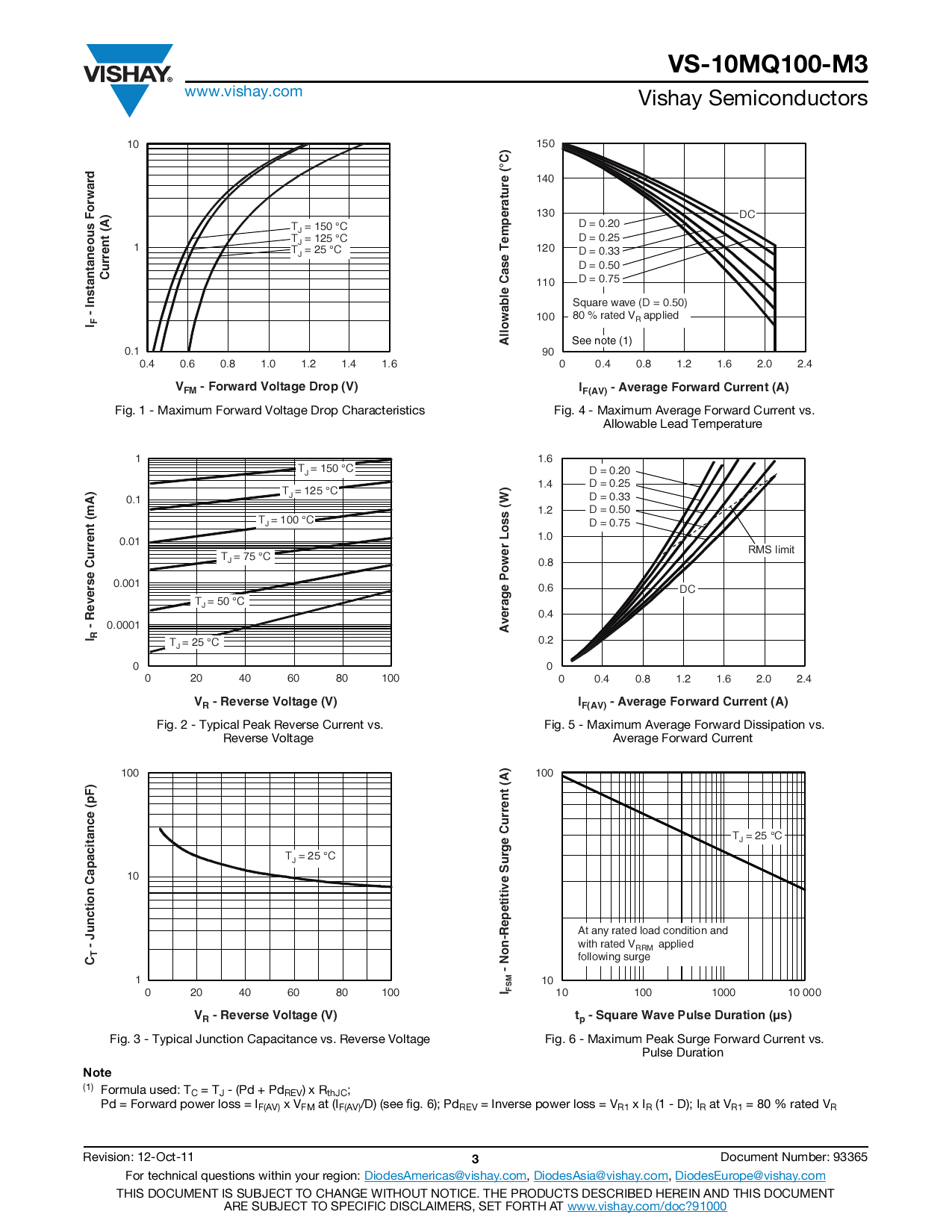 VS-10MQ100-M3/5AT_（VISHAY(威世)）VS-10MQ100-M3/5AT中文资料_价格_PDF手册-立创电子商城