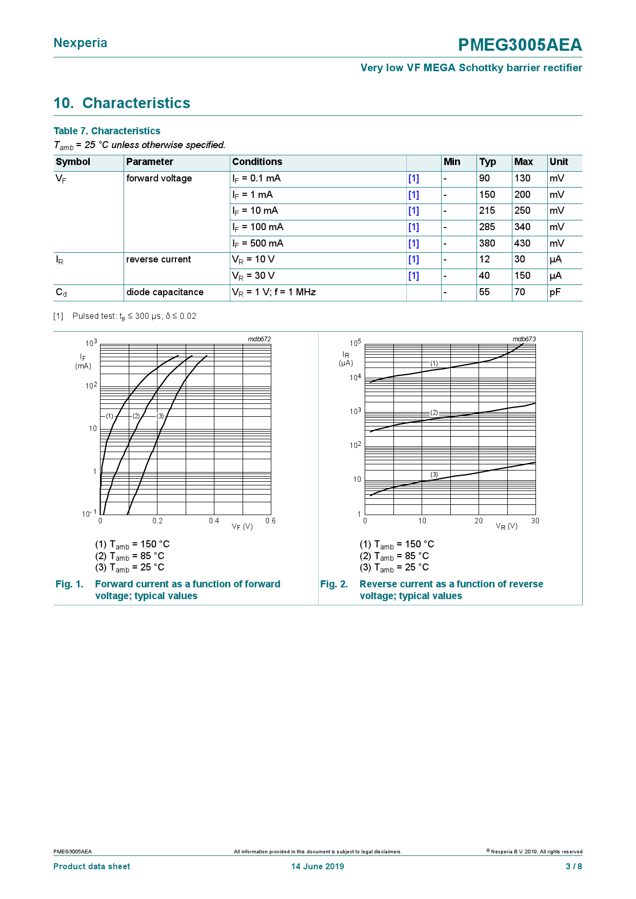 PMEG3005AEA,115_（Nexperia(安世)）PMEG3005AEA,115中文资料_价格_PDF手册-立创电子商城