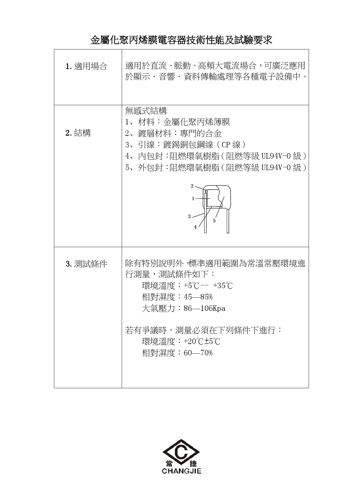 New Exam CJE Braindumps