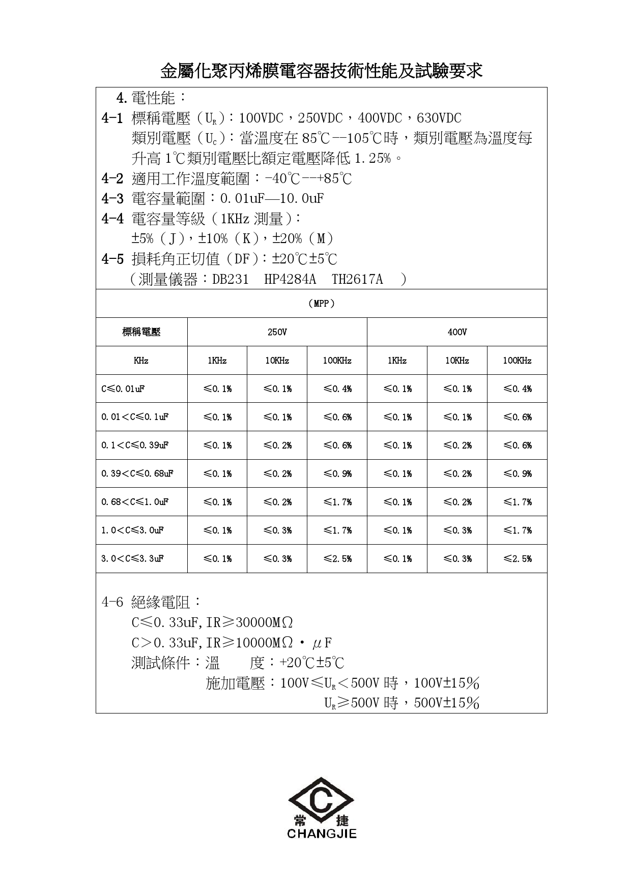 PDF CJE VCE