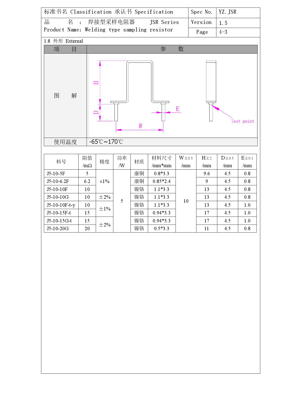 j5 10f