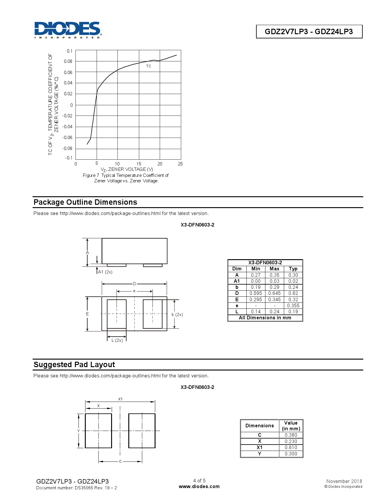 GDZ5V1LP3-7_（DIODES(美台)）GDZ5V1LP3-7中文资料_价格_PDF手册-立创电子商城