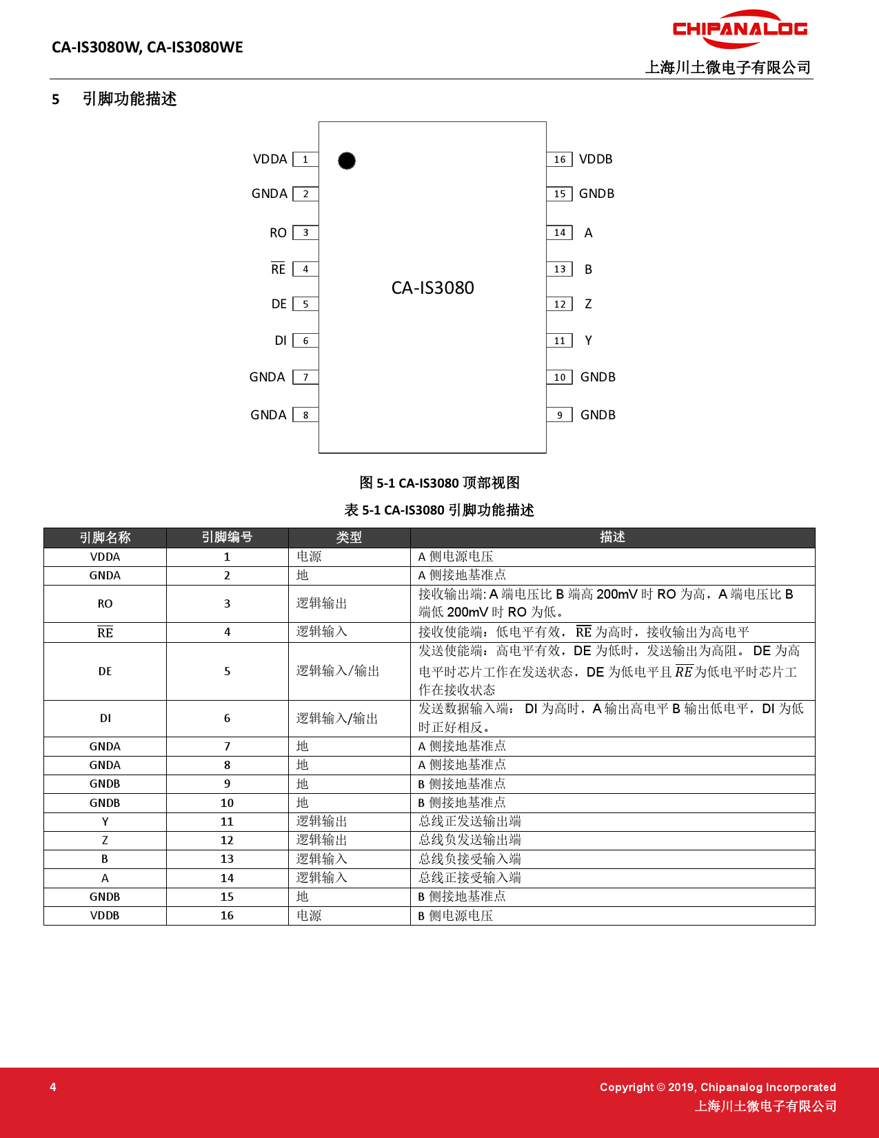 CA-IS3080WX_（Chipanalog(川土微)）CA-IS3080WX中文资料_价格_PDF手册-立创电子商城