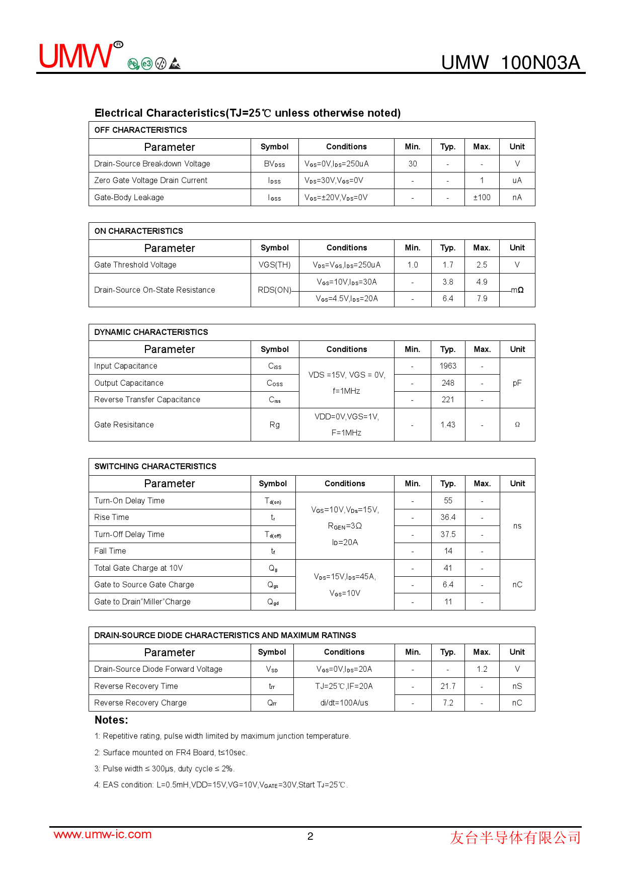 100N03A_（UMW(广东友台半导体)）100N03A中文资料_价格_PDF手册-立创电子商城