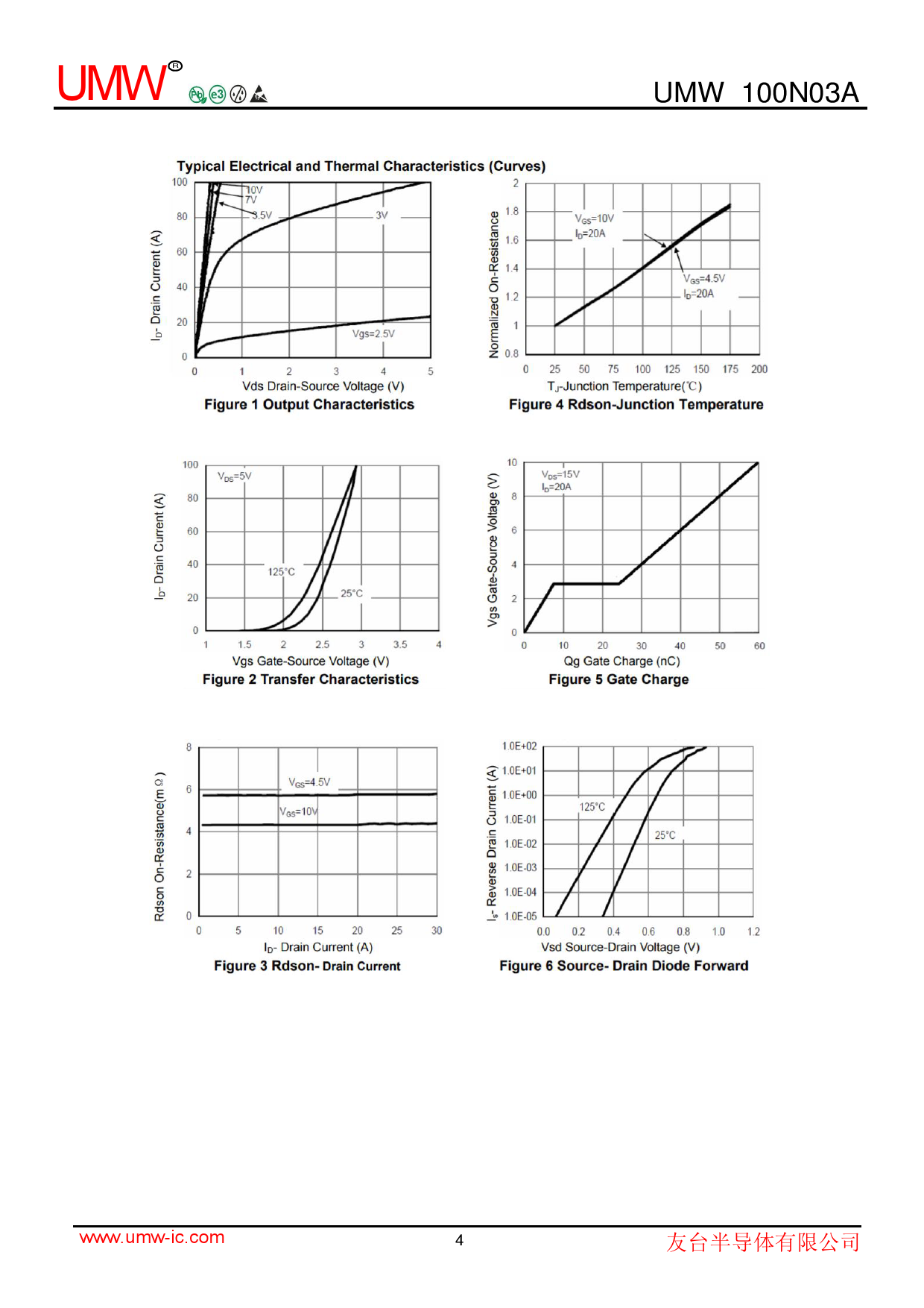100N03A_（UMW(广东友台半导体)）100N03A中文资料_价格_PDF手册-立创电子商城