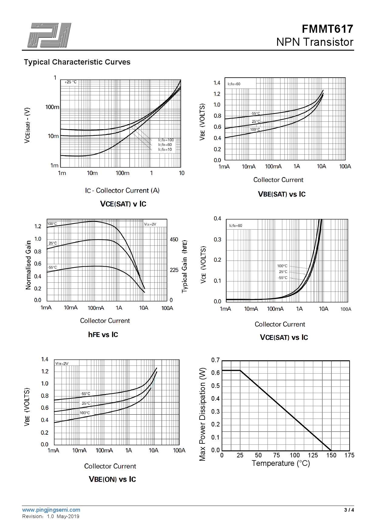 FMMT617_（PJSEMI(平晶微)）FMMT617中文资料_价格_PDF手册-立创电子商城