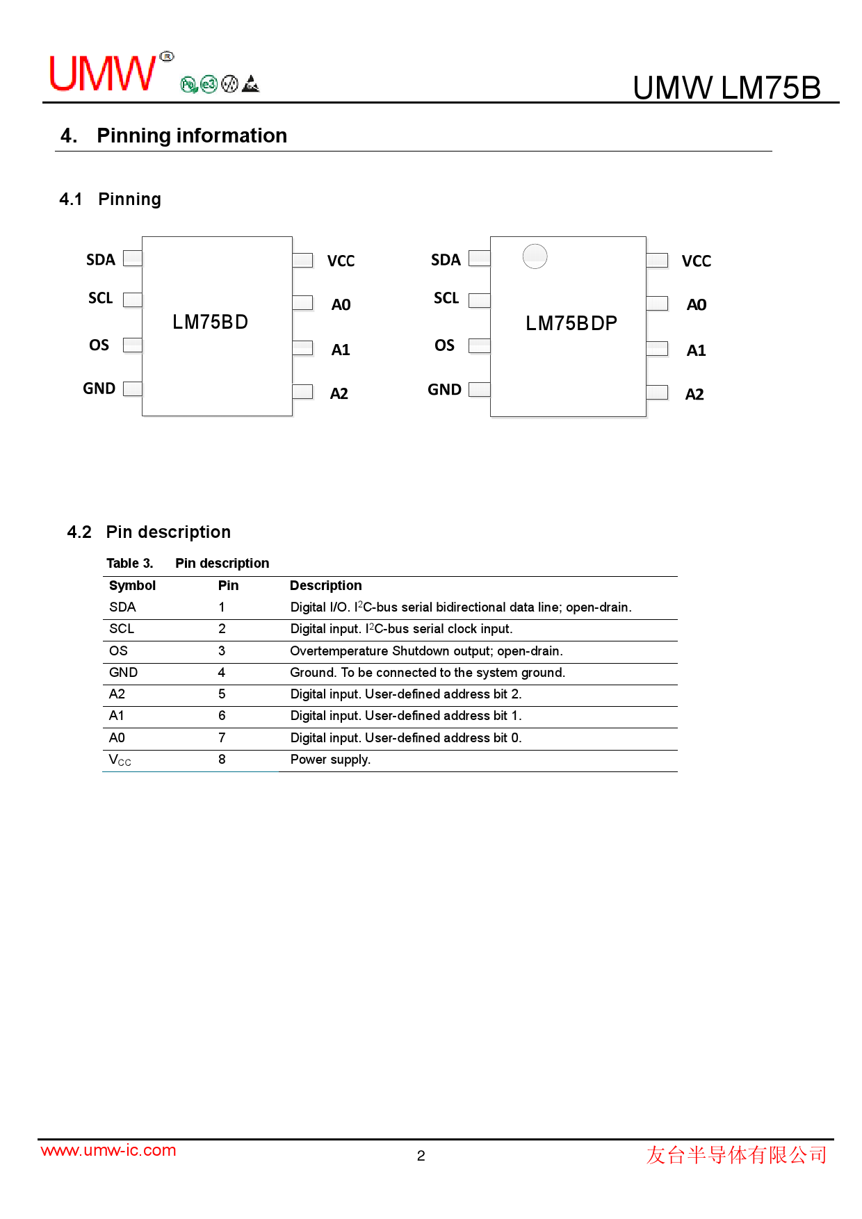 LM75BD_(UMW(友台半导体))LM75BD中文资料_价格_PDF手册-立创电子商城