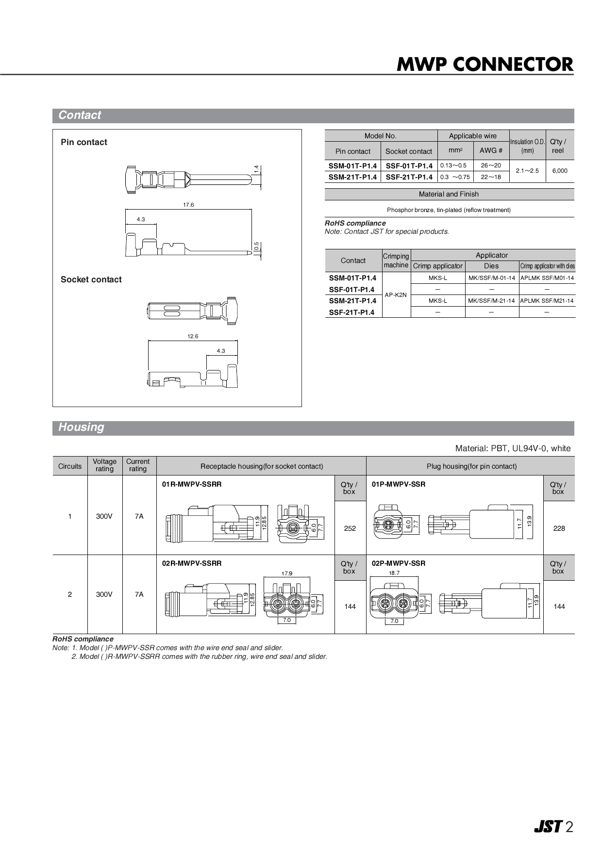 SSM Simulationsfragen