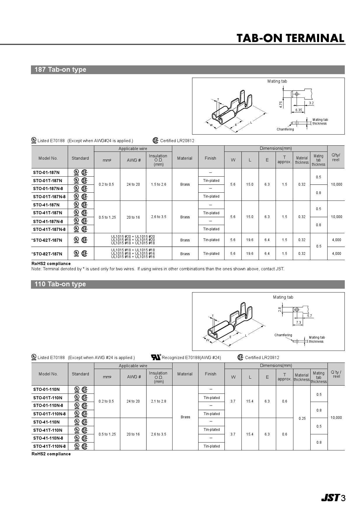 class 6 math ch 9.1