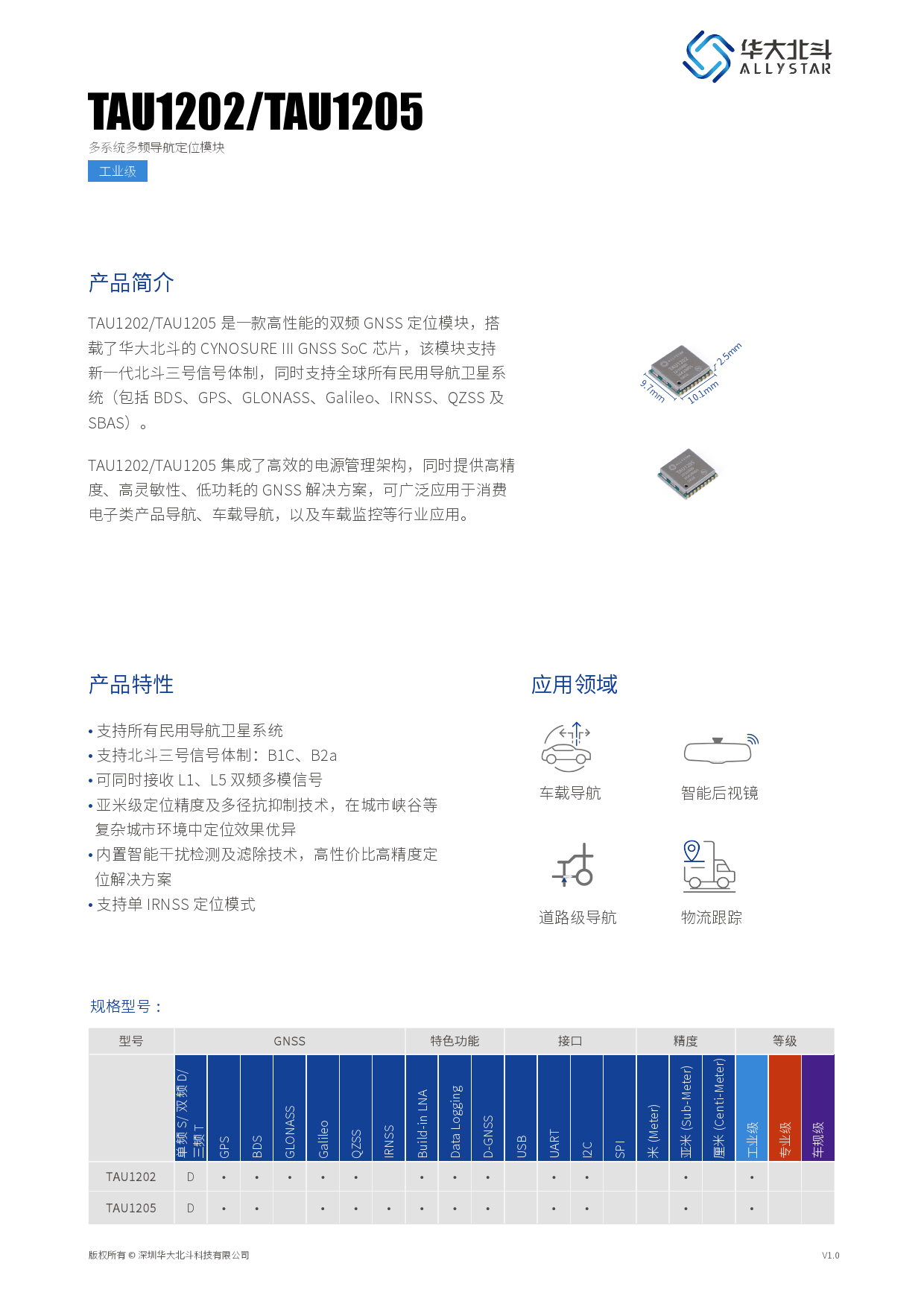 A00-451 New Test Materials