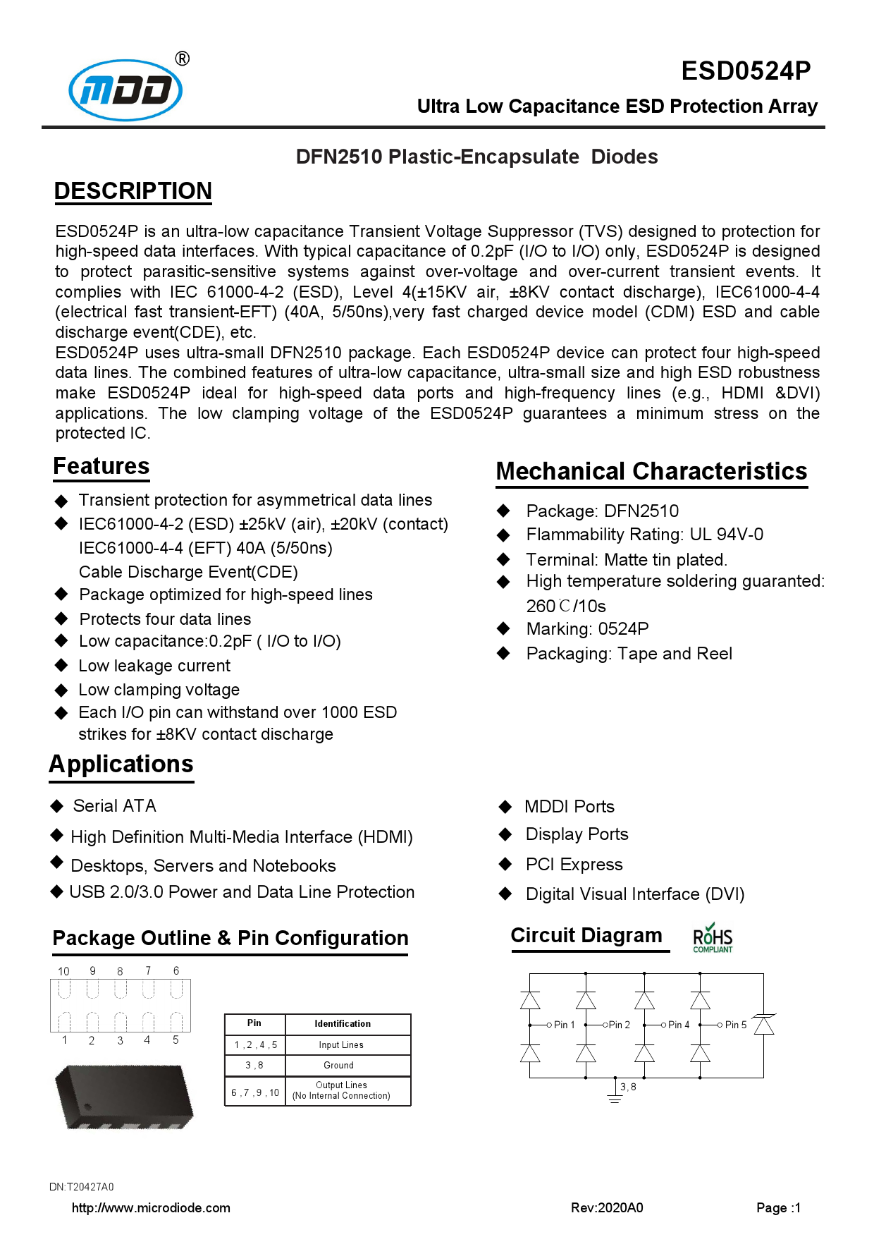 ESDP2201 Exam Cram Pdf