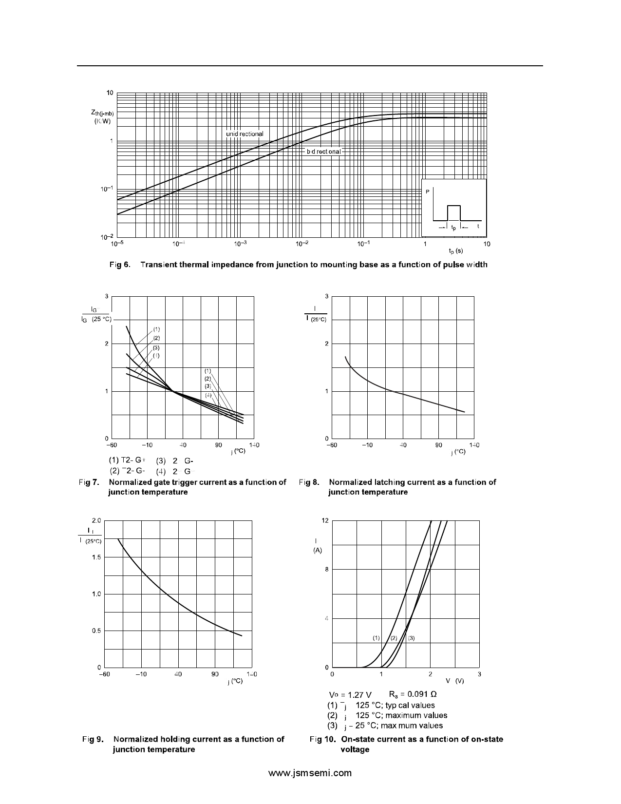 BT136-600E_（JSMSEMI(杰盛微)）BT136-600E中文资料_价格_PDF手册-立创电子商城