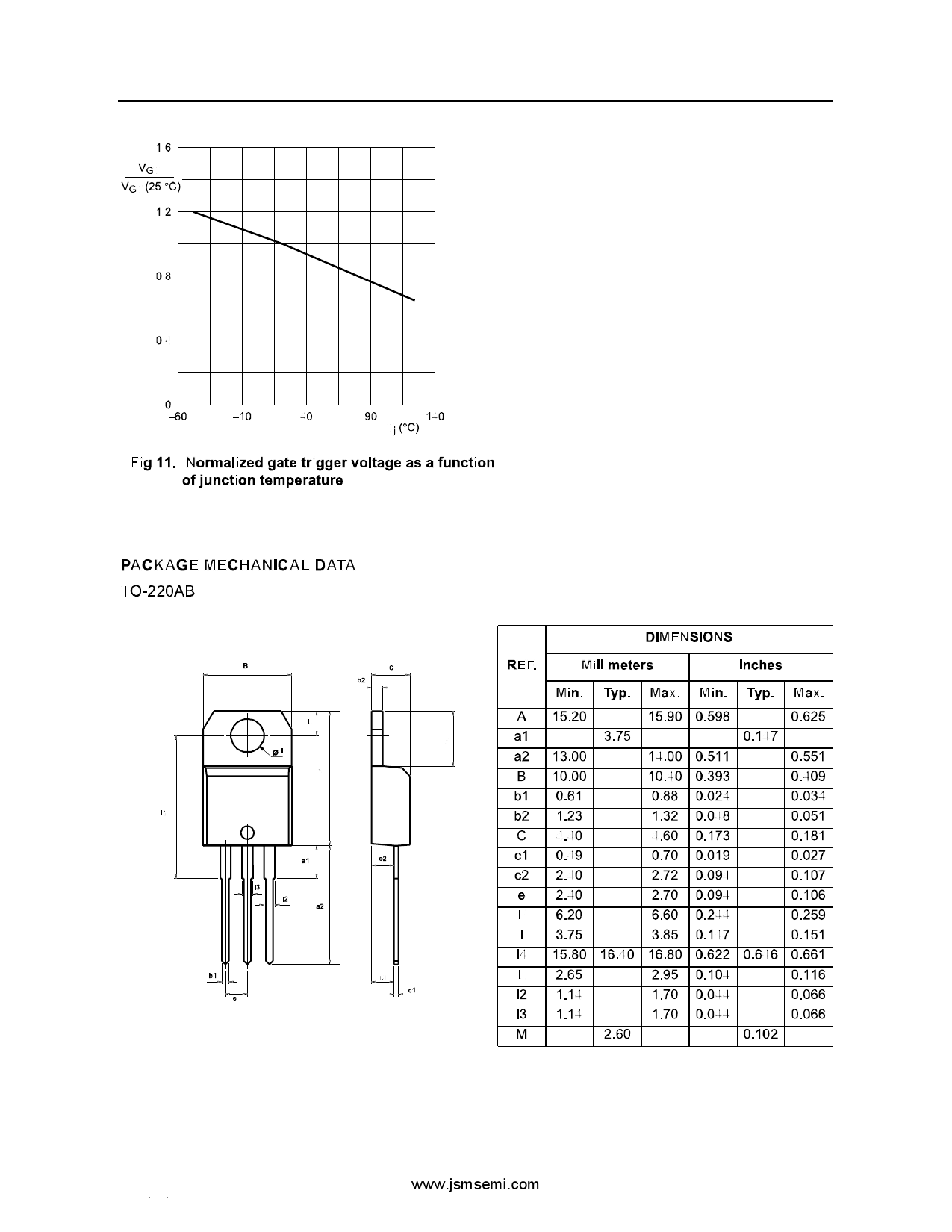 BT136-600E_（JSMSEMI(杰盛微)）BT136-600E中文资料_价格_PDF手册-立创电子商城