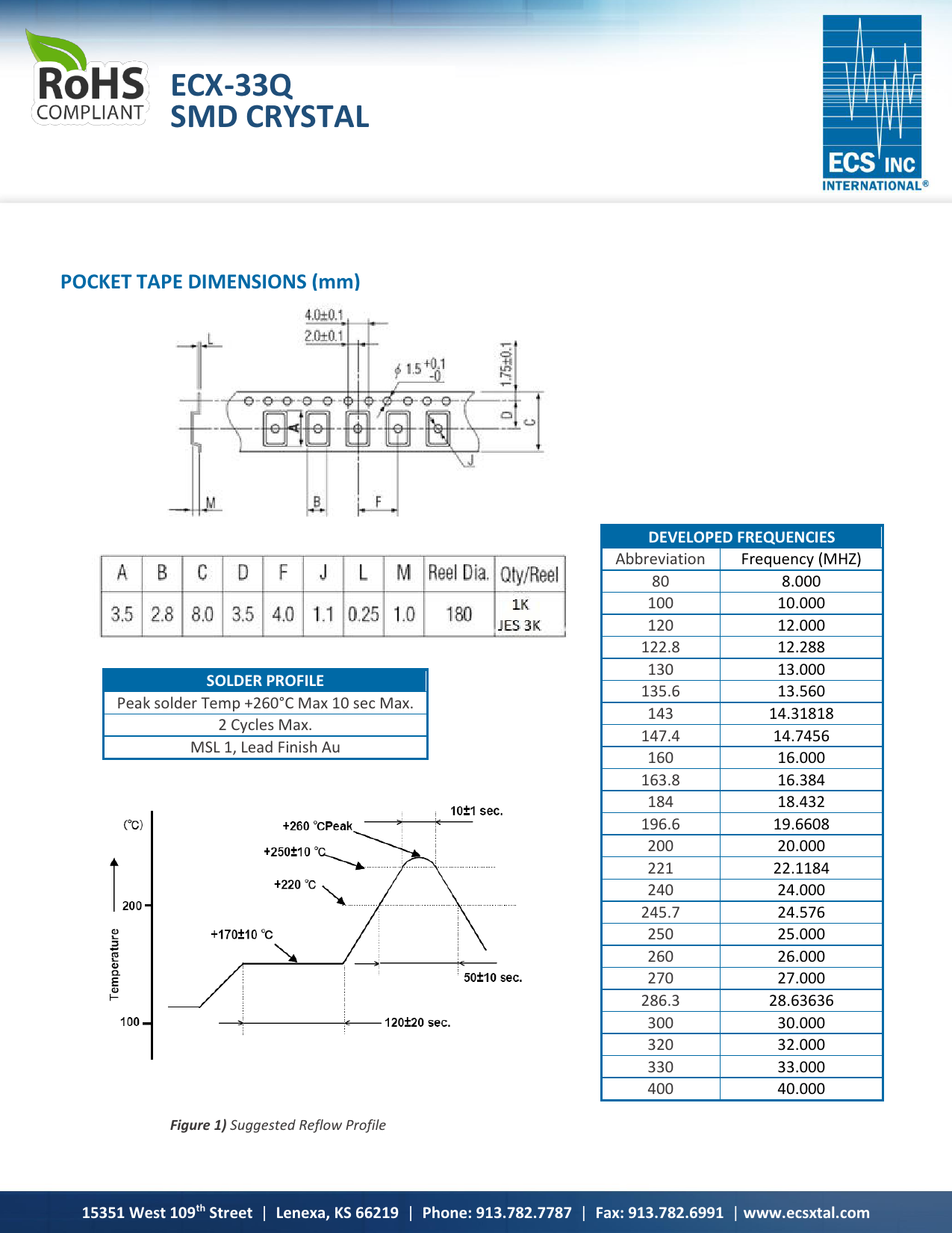 ECS-250-18-33Q-DS_（ECS）ECS-250-18-33Q-DS中文资料_价格_PDF手册-立创电子商城