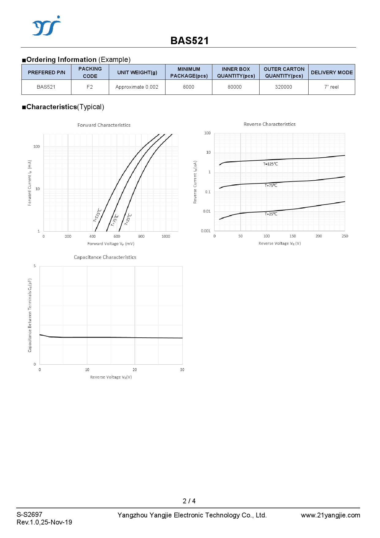 BAS521_（YANGJIE(扬杰)）BAS521中文资料_价格_PDF手册-立创电子商城