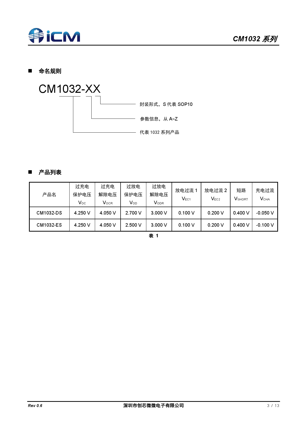 1032 Dim CM1032-DS_(iCM(创芯微))CM1032-DS中文资料_价格_PDF手册-立创电子商城