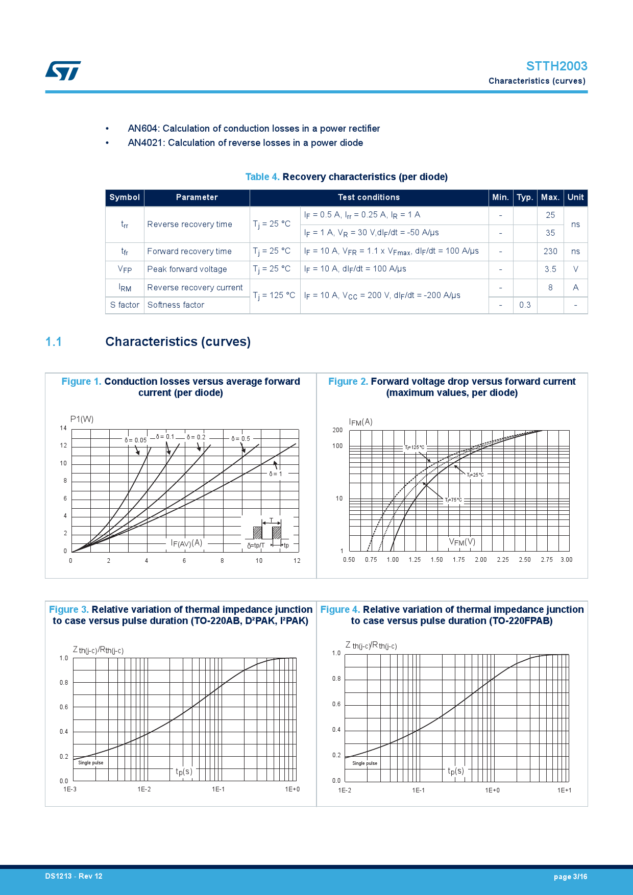STTH2003CFP_（ST(意法半导体)）STTH2003CFP中文资料_价格_PDF手册-立创电子商城