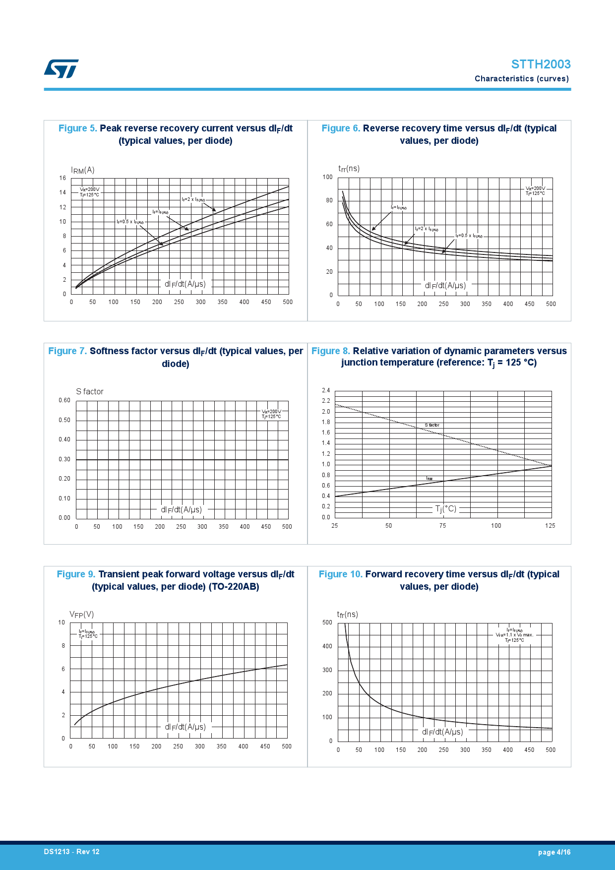STTH2003CFP_（ST(意法半导体)）STTH2003CFP中文资料_价格_PDF手册-立创电子商城