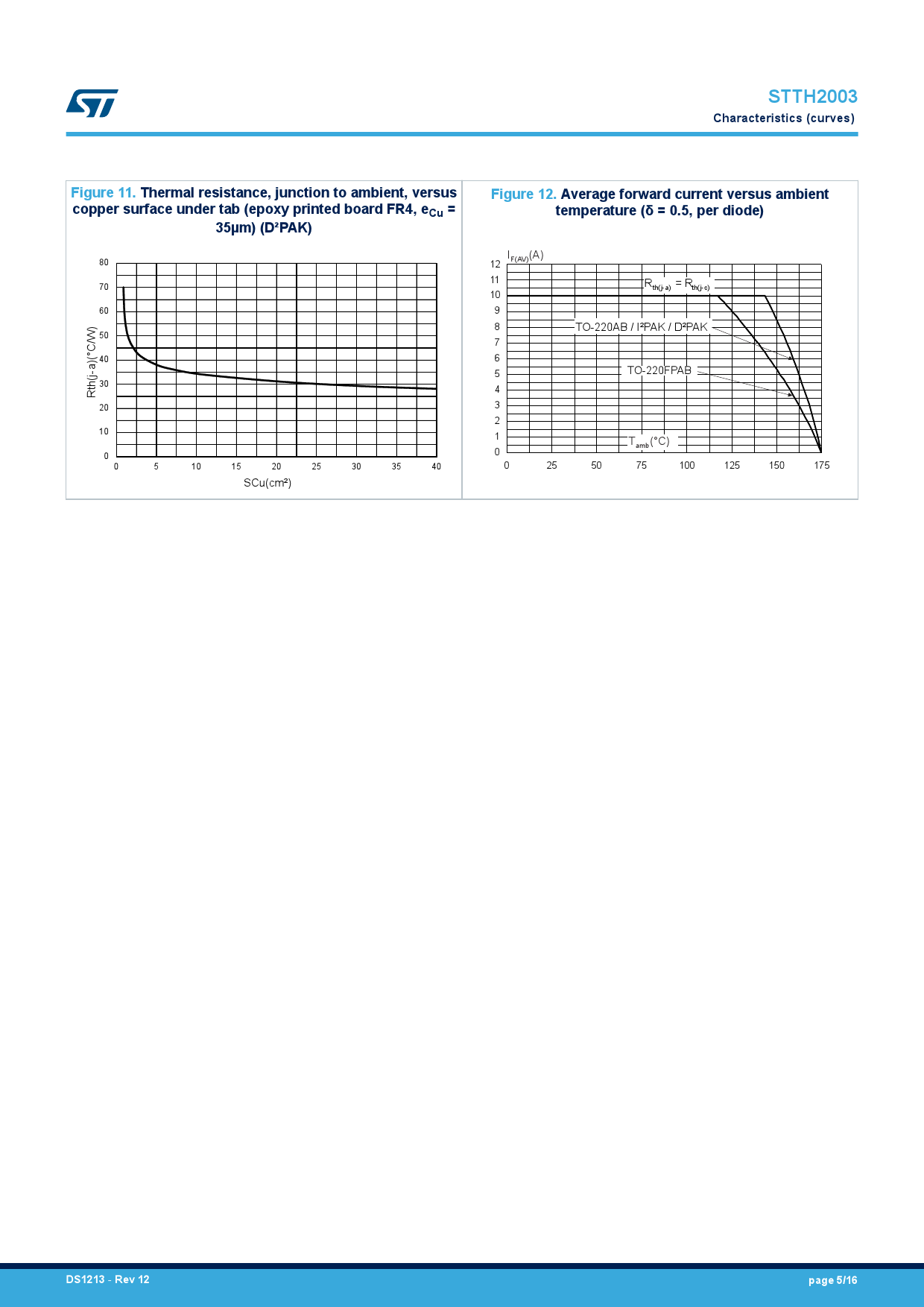 STTH2003CFP_（ST(意法半导体)）STTH2003CFP中文资料_价格_PDF手册-立创电子商城