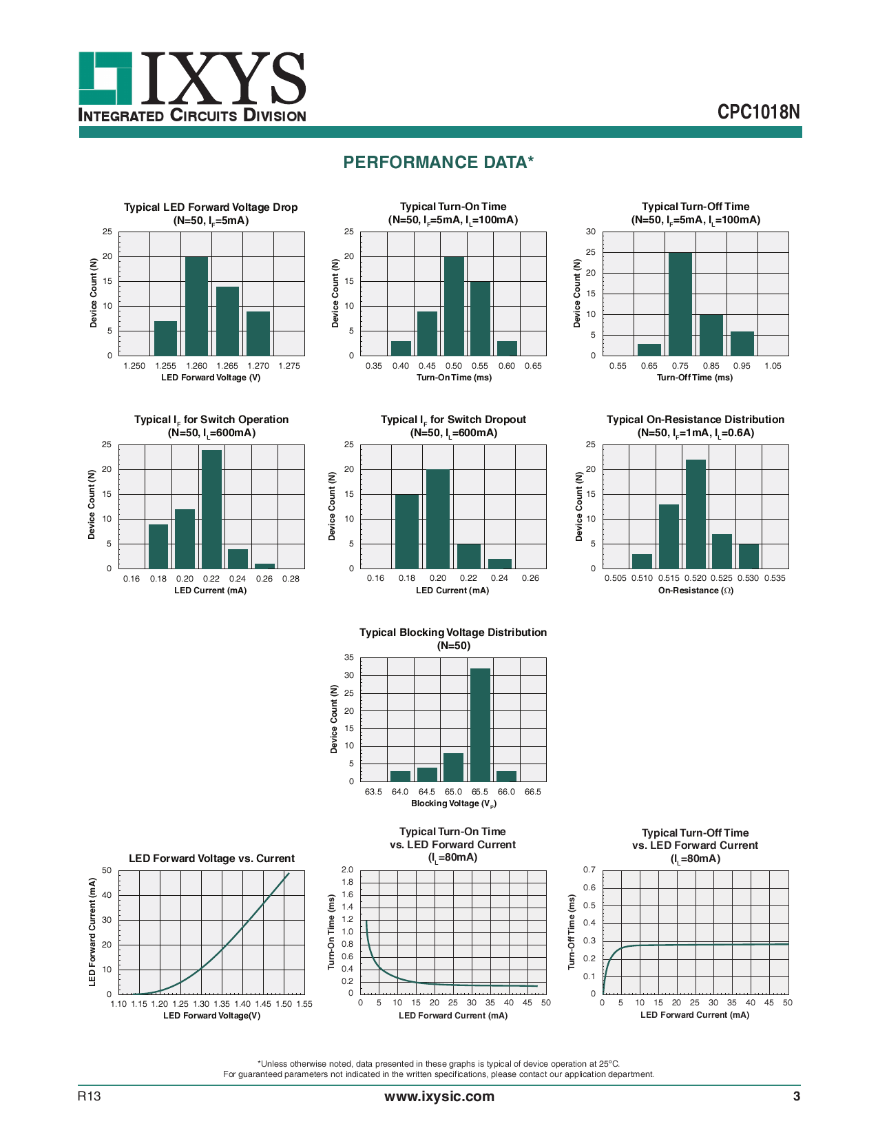 CPC1018N_（IXYS）CPC1018N中文资料_价格_PDF手册-立创电子商城