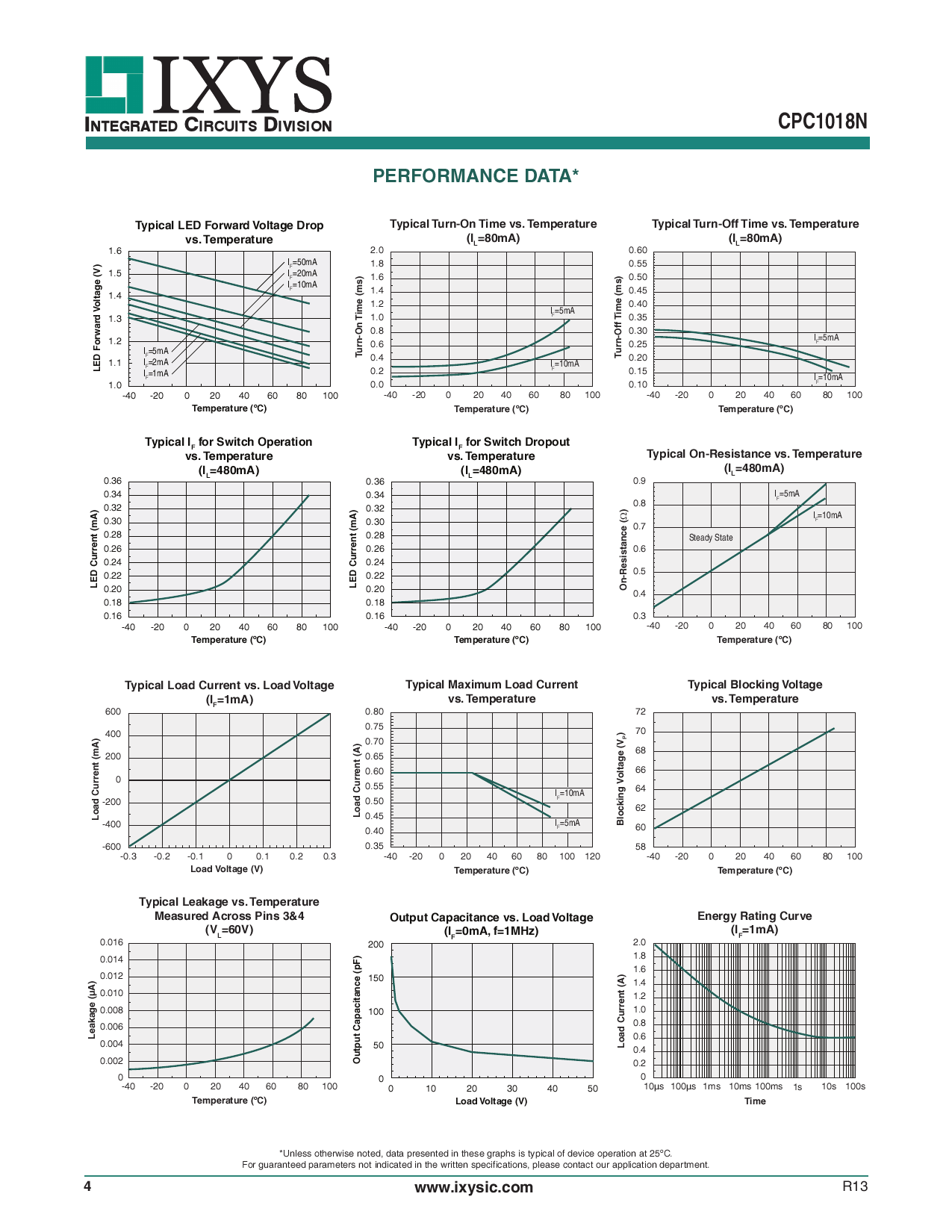 CPC1018N_（IXYS）CPC1018N中文资料_价格_PDF手册-立创电子商城