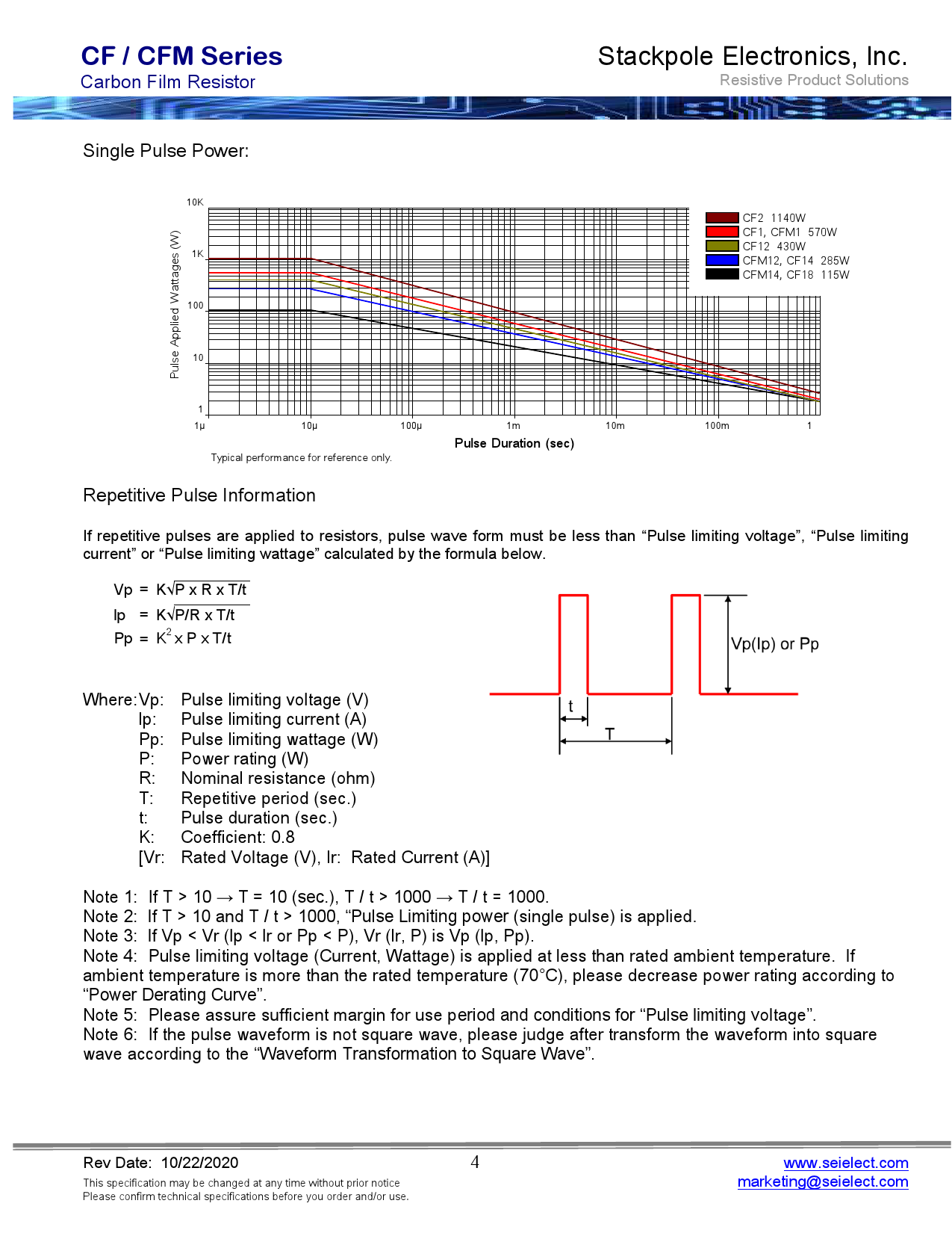 CF14JT1K00_（SEI(Stackpole Electronics Inc.)）CF14JT1K00中文资料_价格_PDF手册立创电子商城