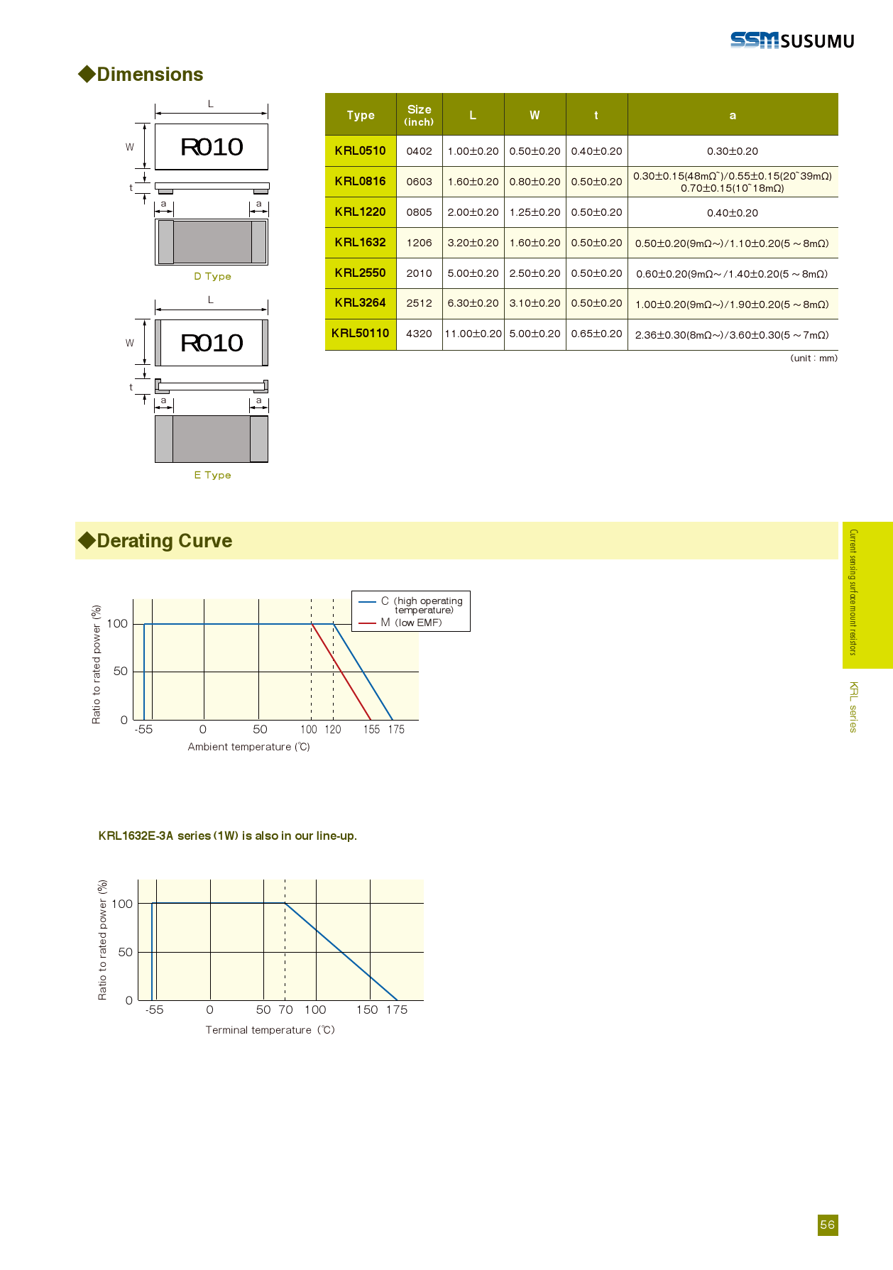 KRL1220E-M-R220-F-T5_(SUSUMU)KRL1220E-M-R220-F-T5中文资料_价格_PDF手册-立创电子商城