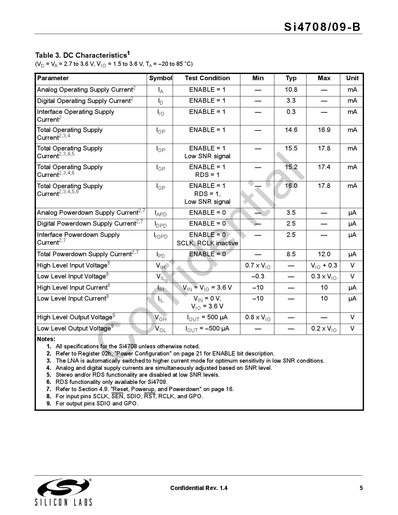 SI4709-B-GMR_（SILICON LABS(芯科)）SI4709-B-GMR中文资料_价格_PDF手册-立创电子商城