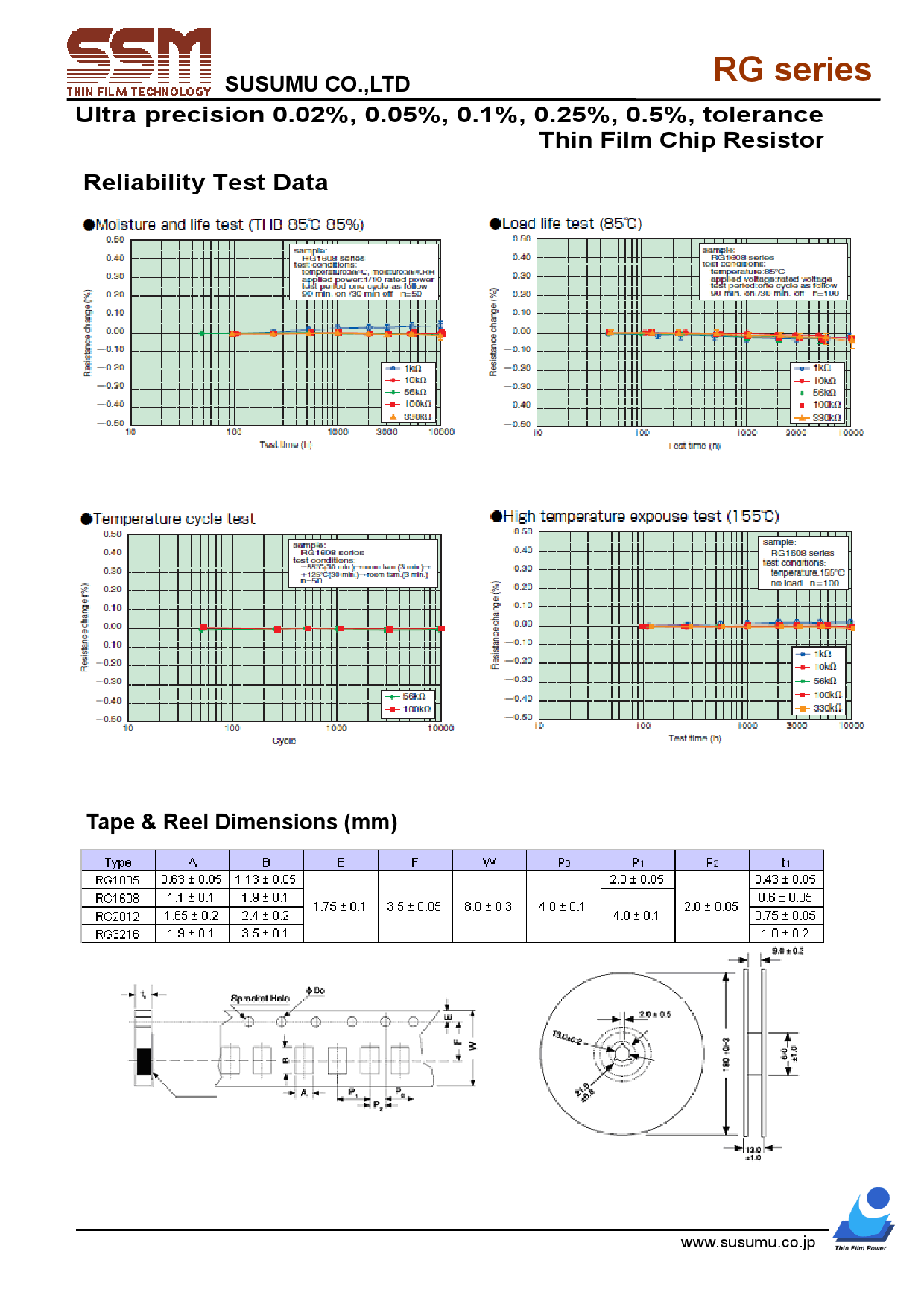 RG1608P-1133-B-T5_（SUSUMU）RG1608P-1133-B-T5中文资料_价格_PDF手册-立创电子商城