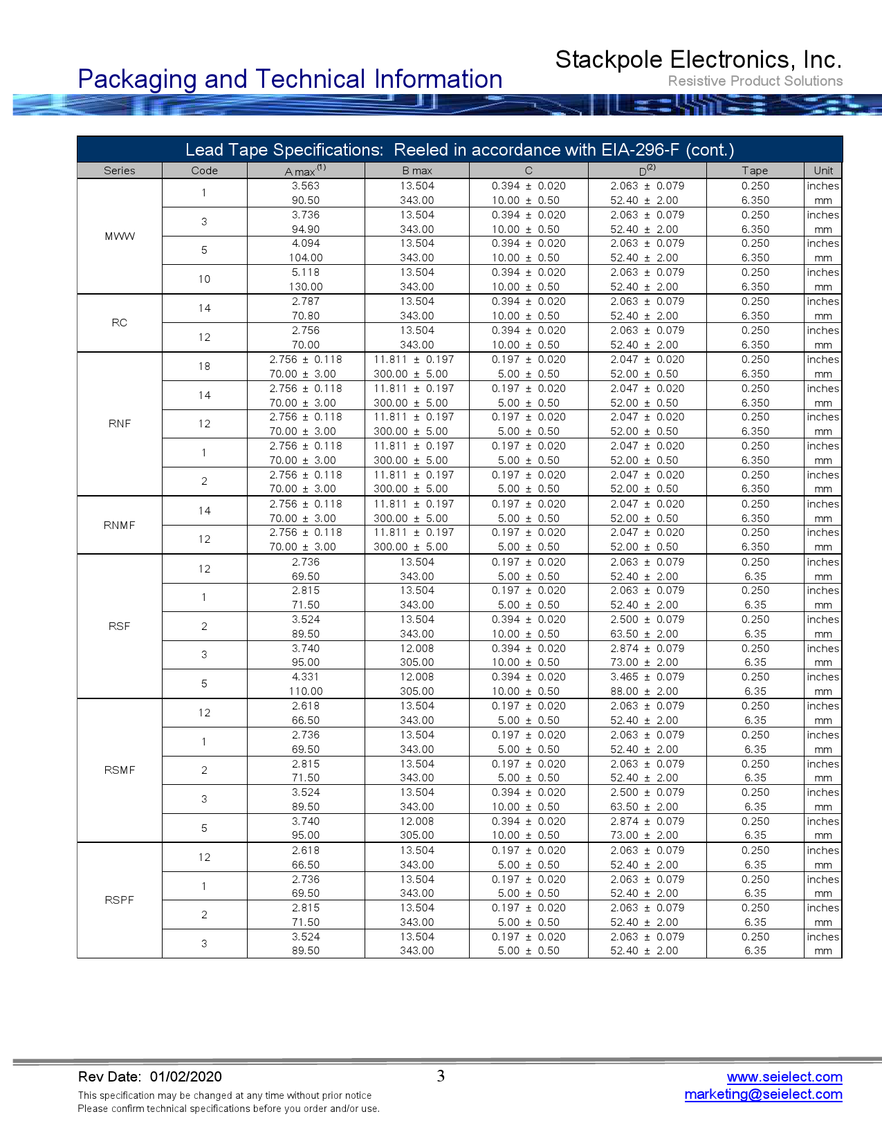RMCF0603FT14R0_（SEI(Stackpole Electronics Inc.)）RMCF0603FT14R0中文资料_价格