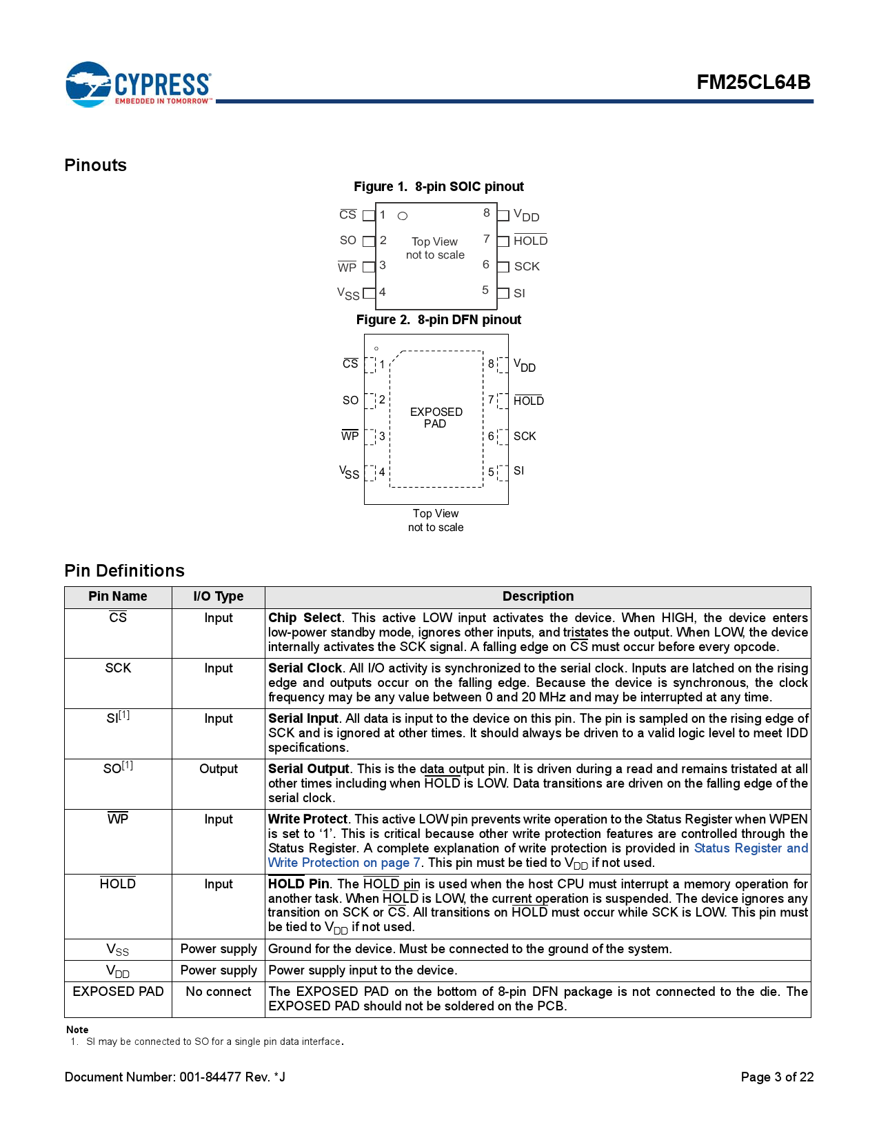 FM25CL64B-G_（CYPRESS(赛普拉斯)）FM25CL64B-G中文资料_价格_PDF手册-立创电子商城