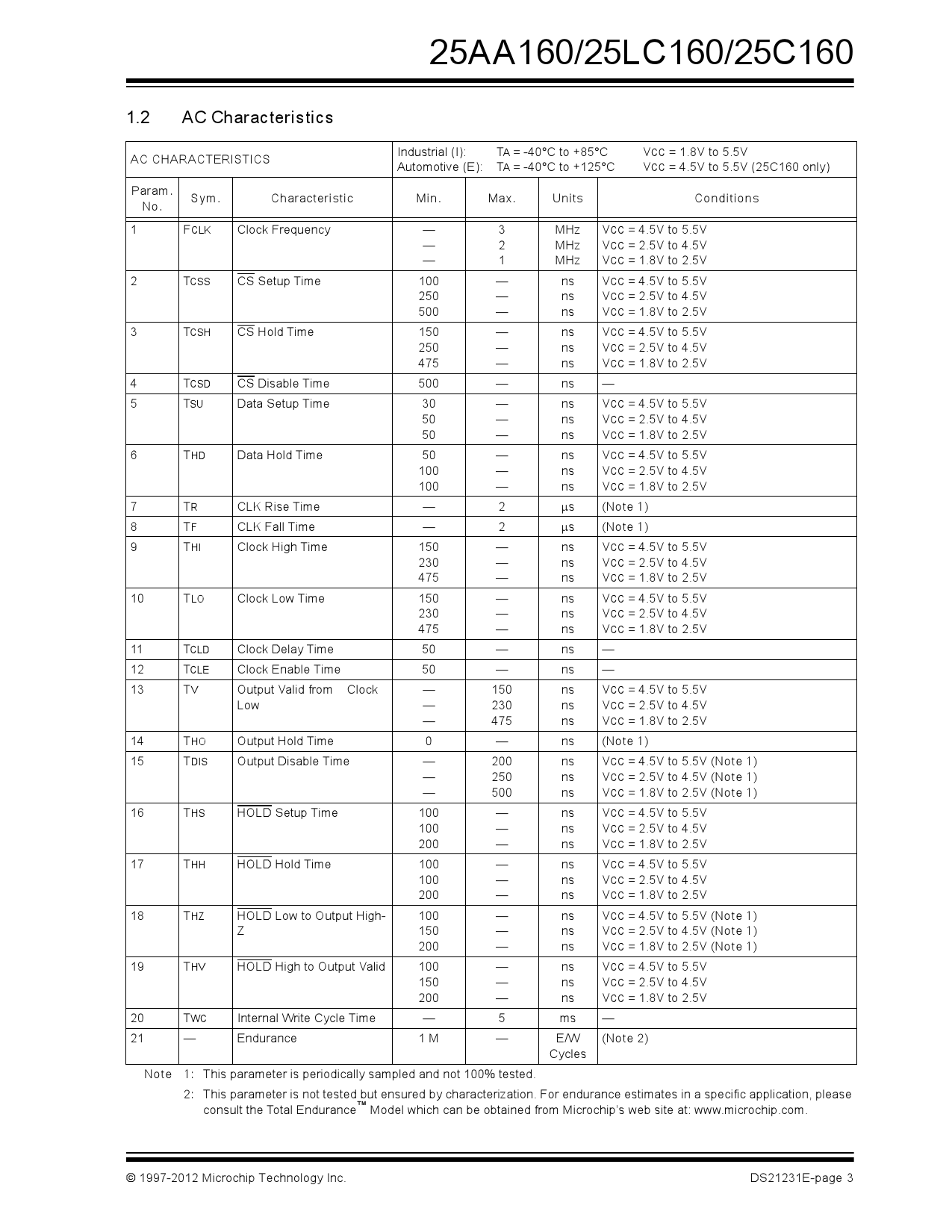 25LC160/P_（MICROCHIP(美国微芯)）25LC160/P中文资料_价格_PDF手册-立创电子商城