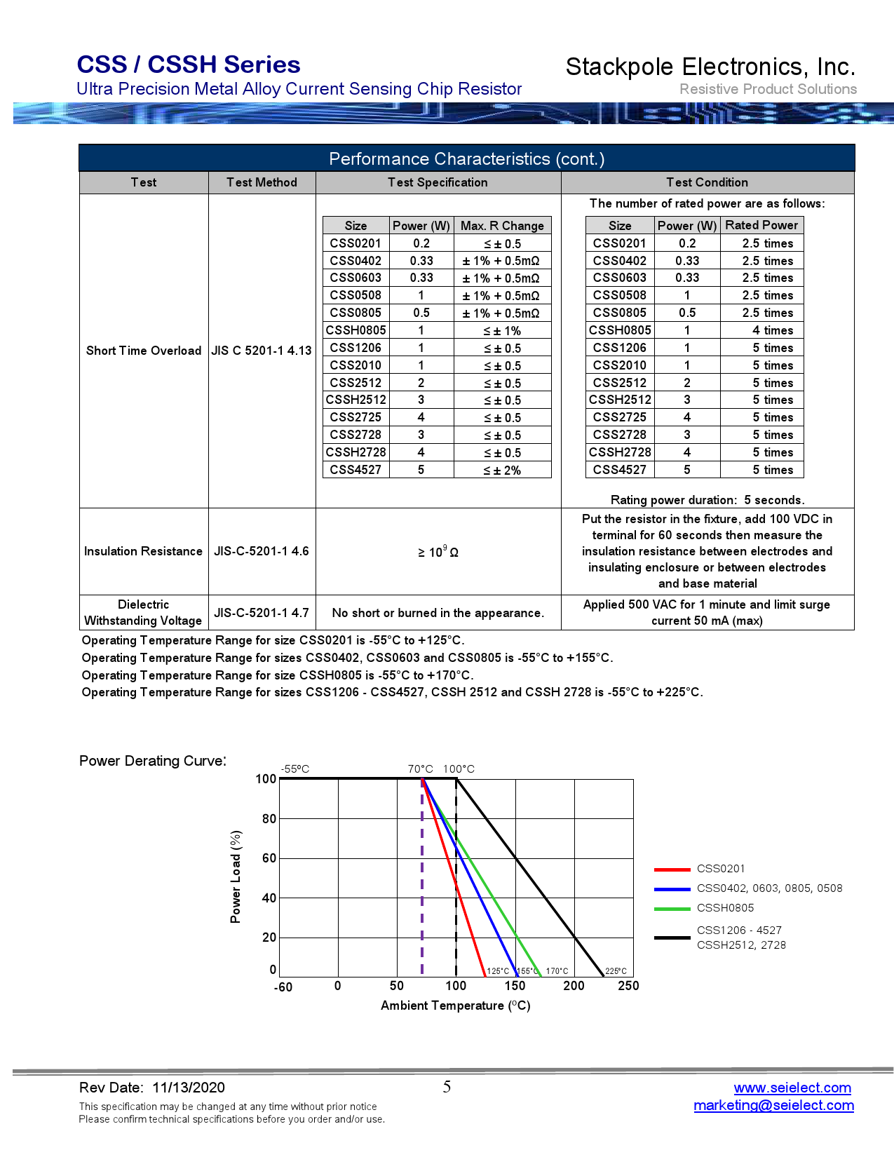 CSSH2512JT5L00_（SEI(Stackpole Electronics Inc.)）CSSH2512JT5L00中文资料_价格