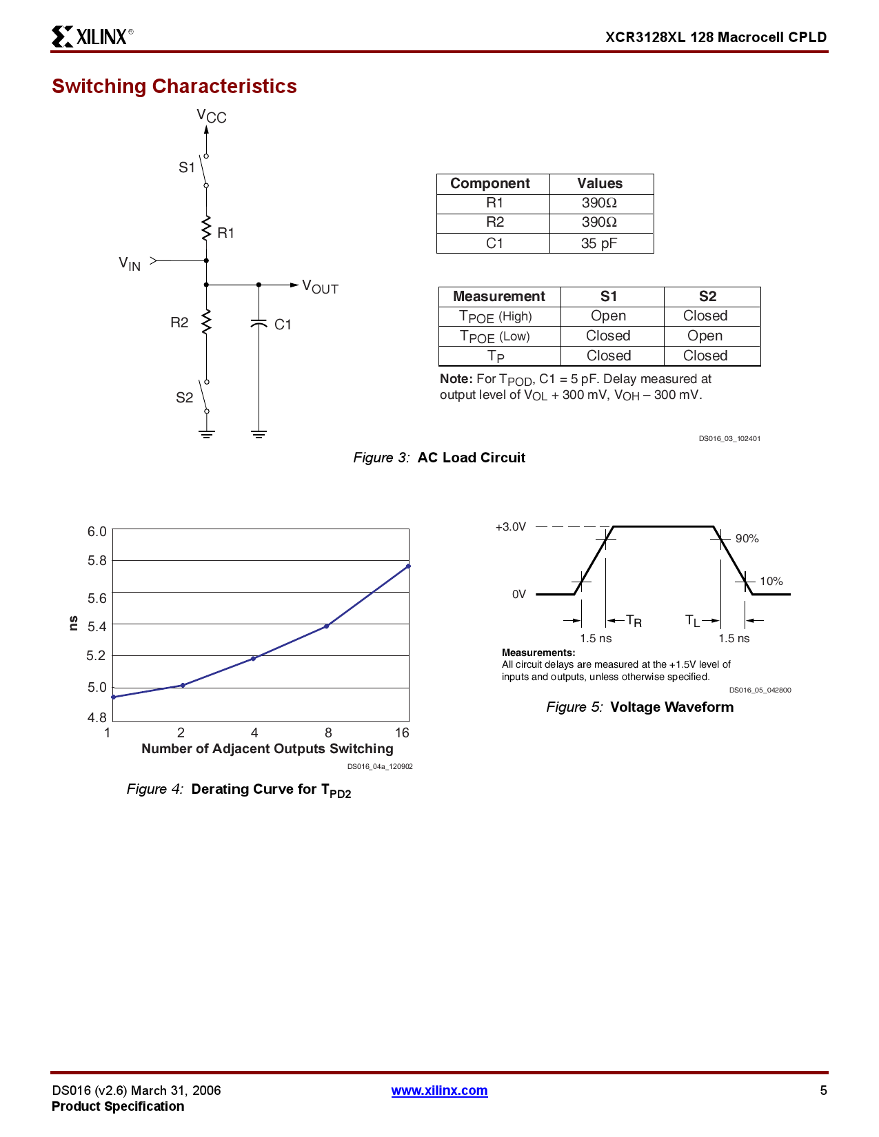 XCR3128XL10CS144I_（XILINX(赛灵思)）XCR3128XL10CS144I中文资料_价格_PDF手册立创电子商城