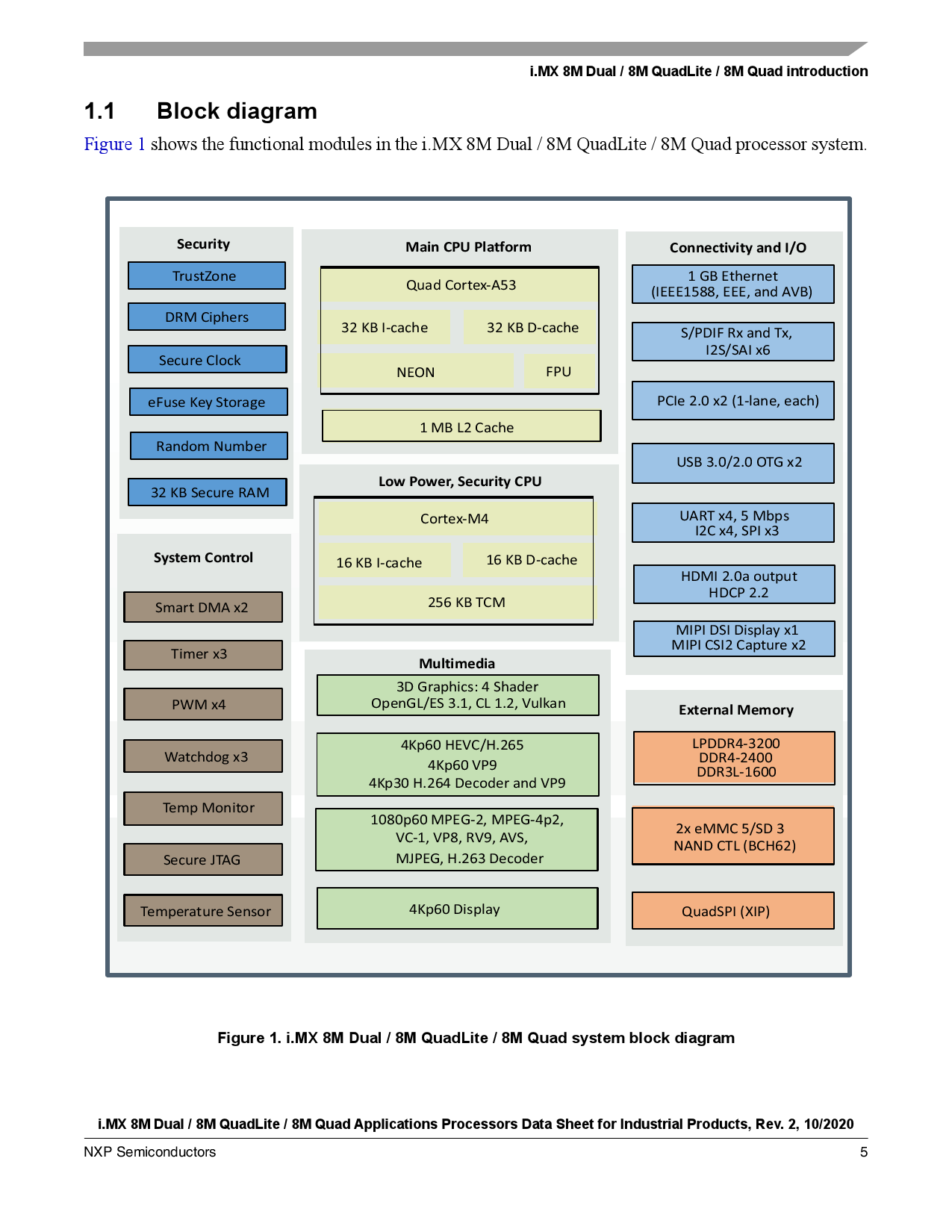 MIMX8MQ6CVAHZAB_（NXP(恩智浦)）MIMX8MQ6CVAHZAB中文资料_价格_PDF手册-立创电子商城