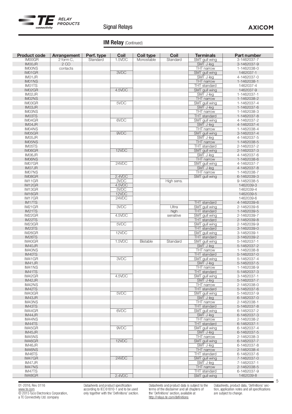 IM06GR_（TE Connectivity(美国泰科)）IM06GR中文资料_价格_PDF手册-立创电子商城