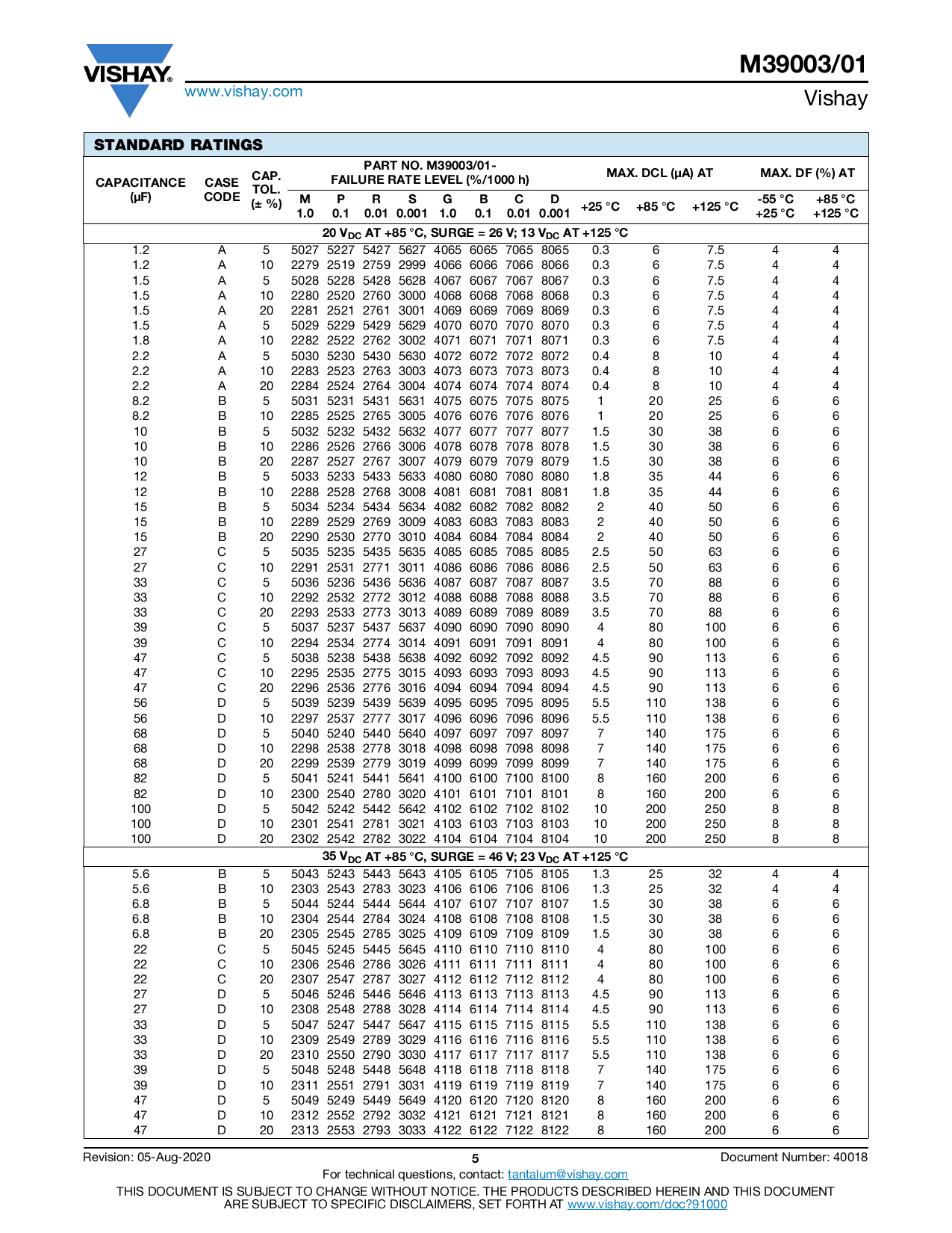 M39003/01-7212H_（VISHAY(威世)）M39003/01-7212H中文资料_价格_PDF手册-立创电子商城