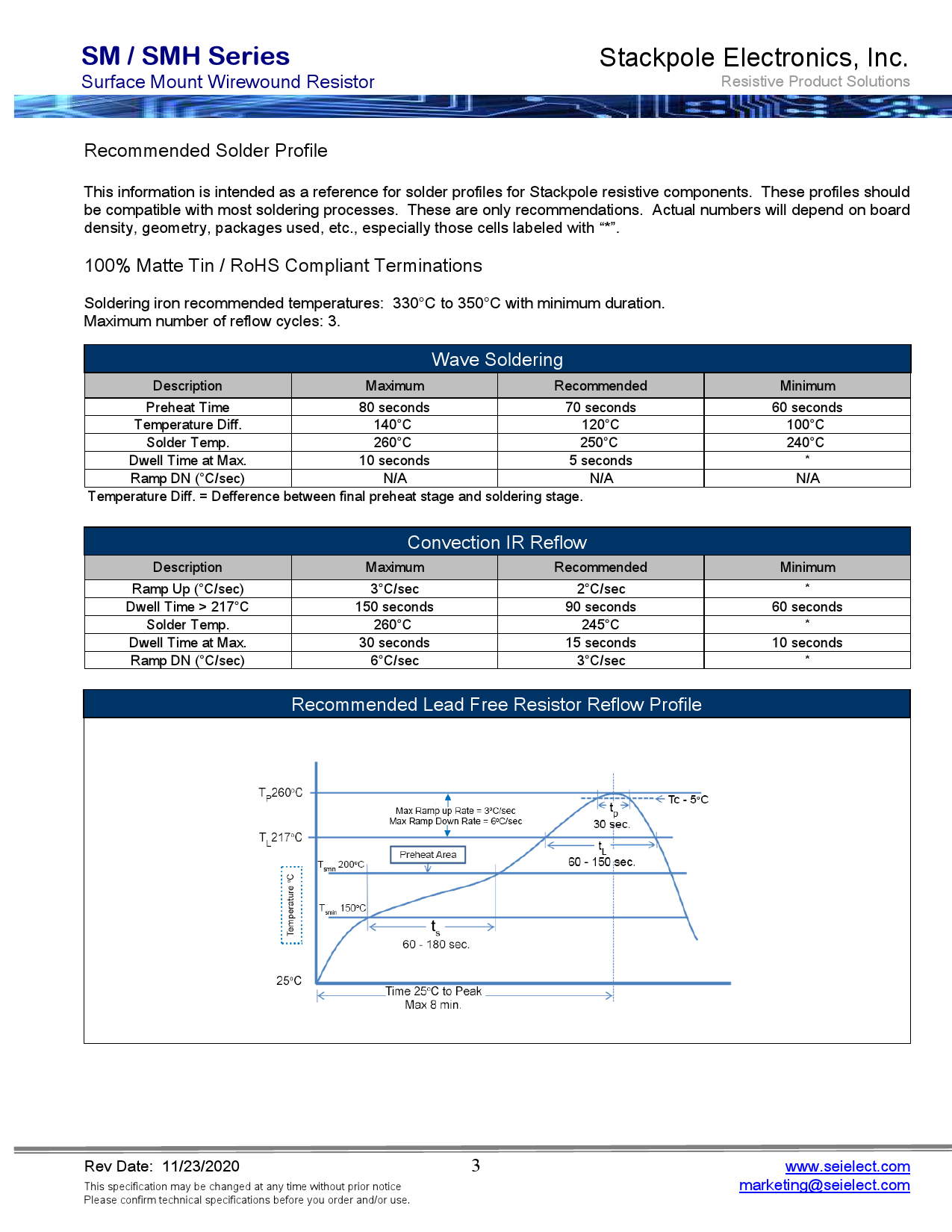 SM4124FT165R_（SEI(Stackpole Electronics Inc.)）SM4124FT165R中文资料_价格_PDF手册