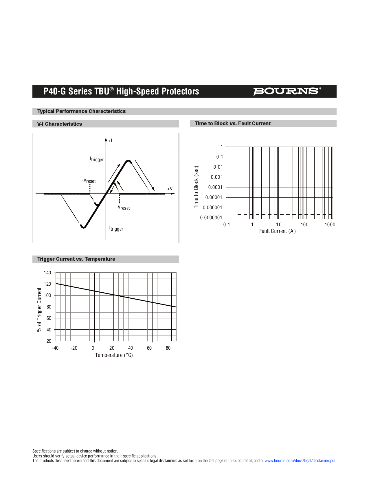P40-G240-WH_（BOURNS）P40-G240-WH中文资料_价格_PDF手册-立创电子商城