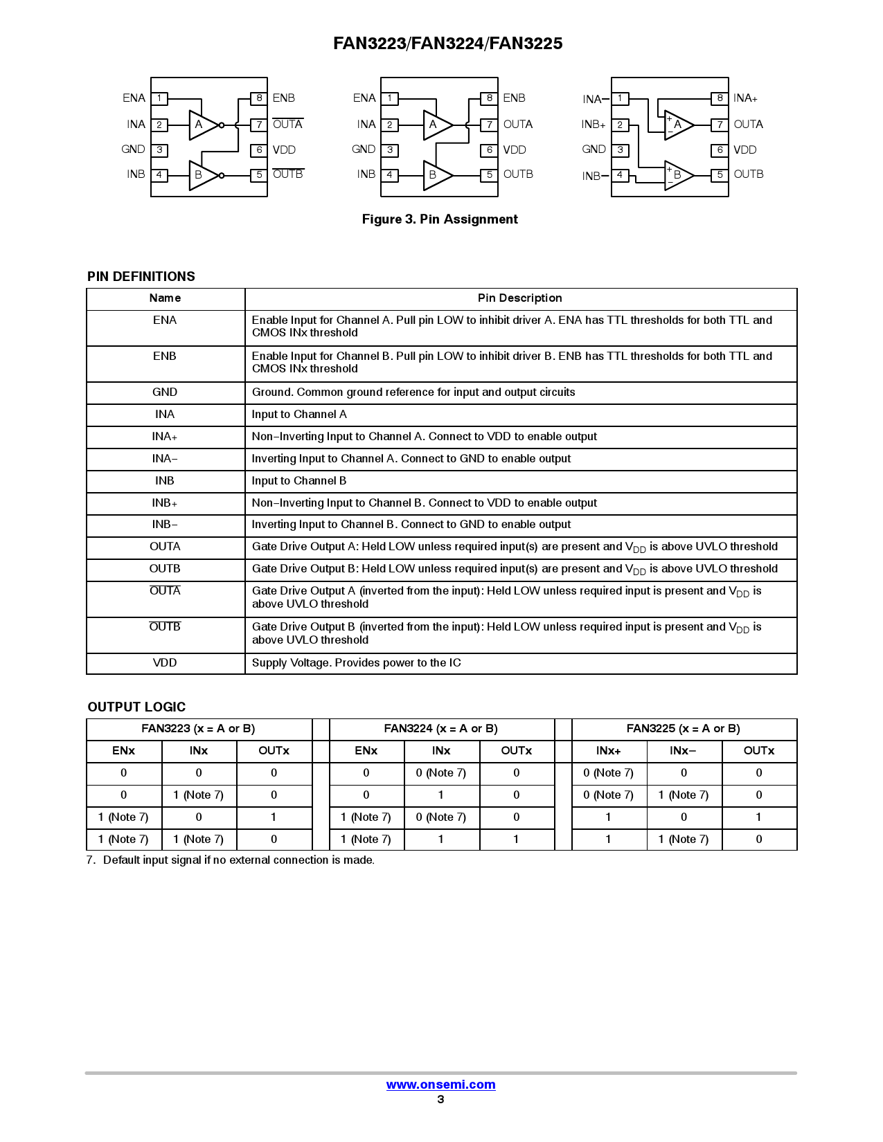 FAN3224TMX-F085_（onsemi(安森美)）FAN3224TMX-F085中文资料_价格_PDF手册-立创电子商城