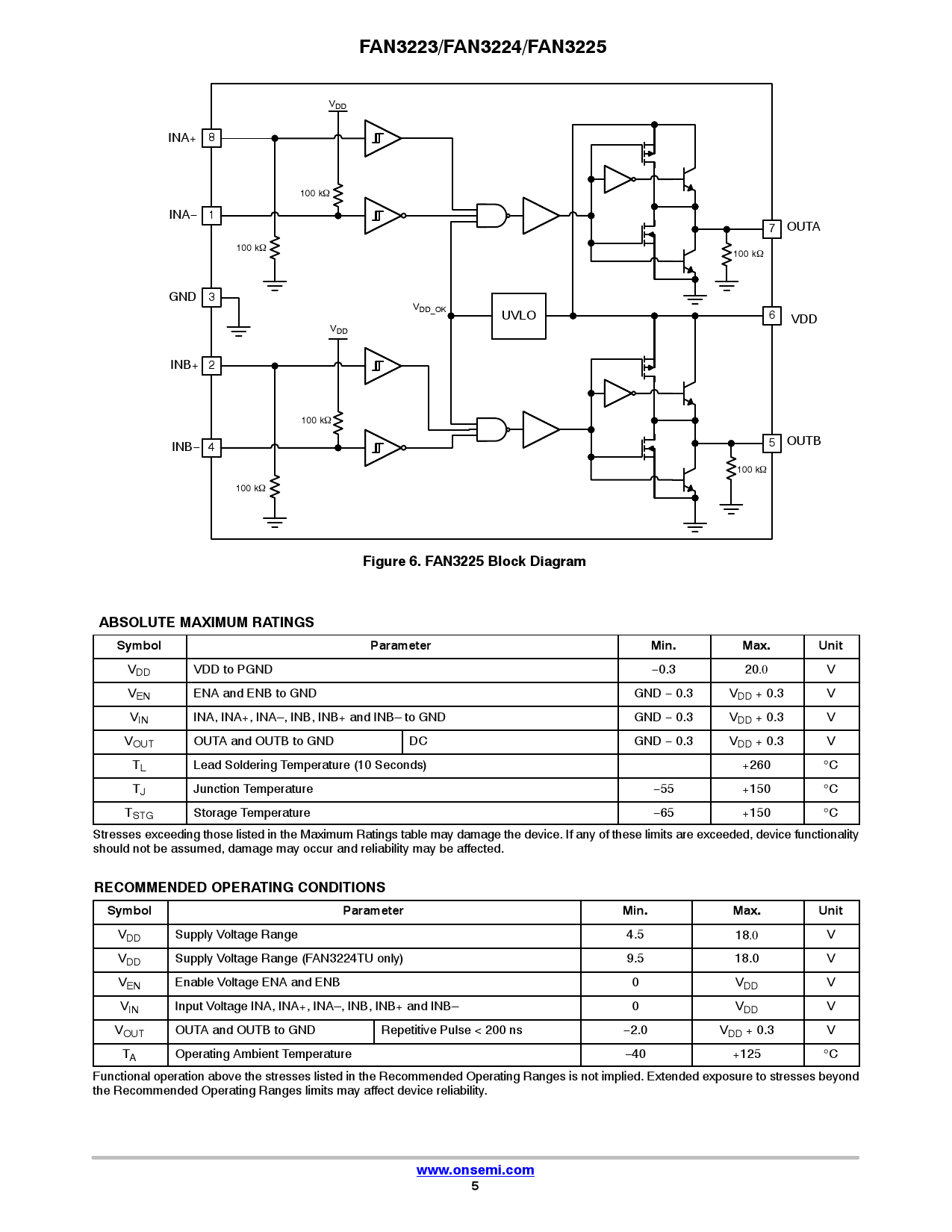 FAN3224TMX-F085_（onsemi(安森美)）FAN3224TMX-F085中文资料_价格_PDF手册-立创电子商城