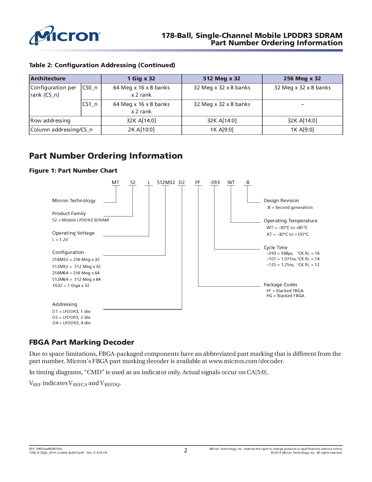 MT52L256M32D1PF-107 WT:B_（micron(镁光)）MT52L256M32D1PF-107 WT:B中文资料_价格 ...