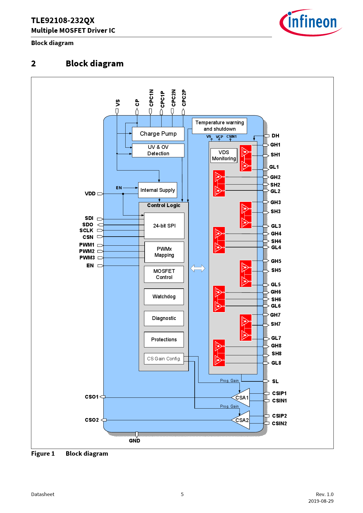 TLE92108 232QX Infineon TLE92108 232QX PDF 
