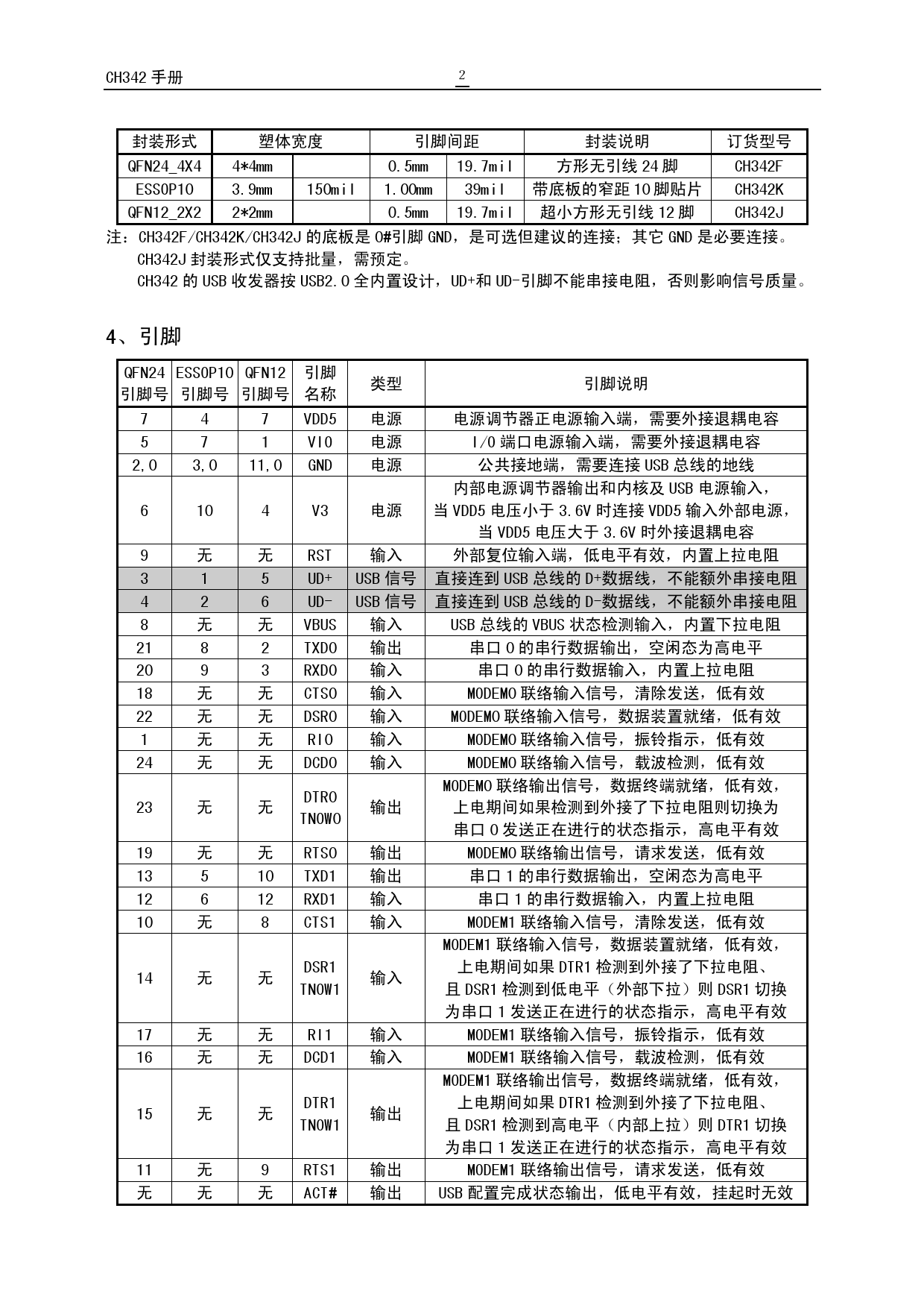 CH342K_（WCH(南京沁恒)）CH342K中文资料_价格_PDF手册-立创电子商城