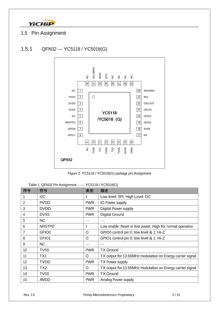 YC5018_（YICHIP(易兆微)）YC5018中文资料_价格_PDF手册-立创电子商城