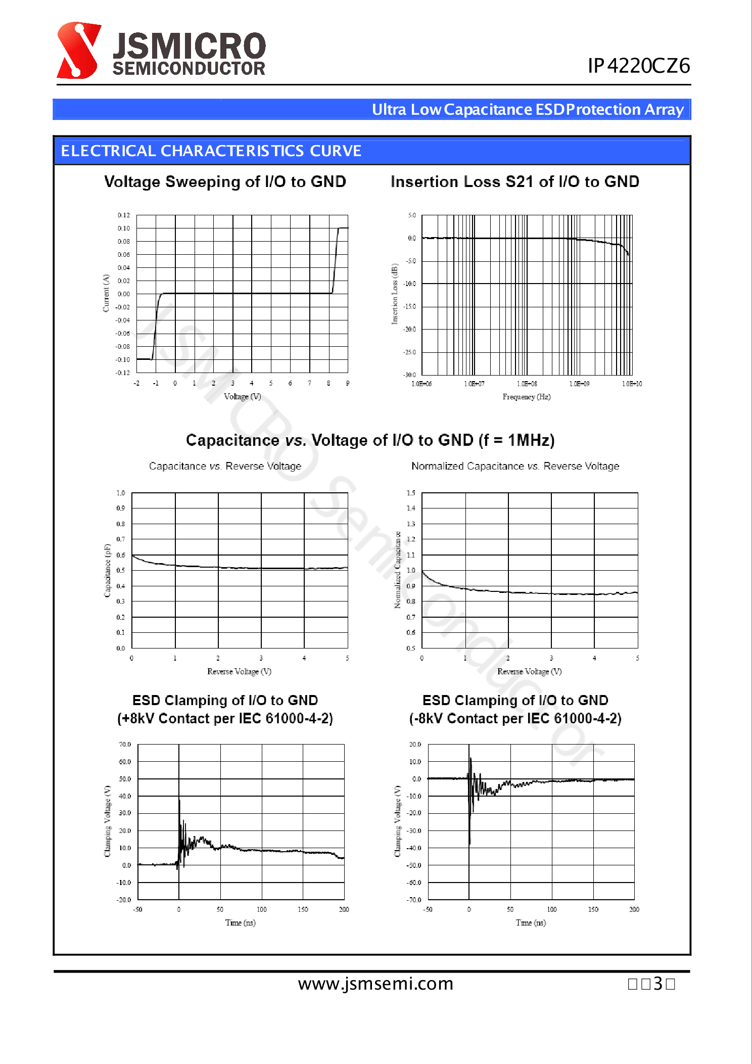 IP4220CZ6_（JSMSEMI(杰盛微)）IP4220CZ6中文资料_价格_PDF手册-立创电子商城